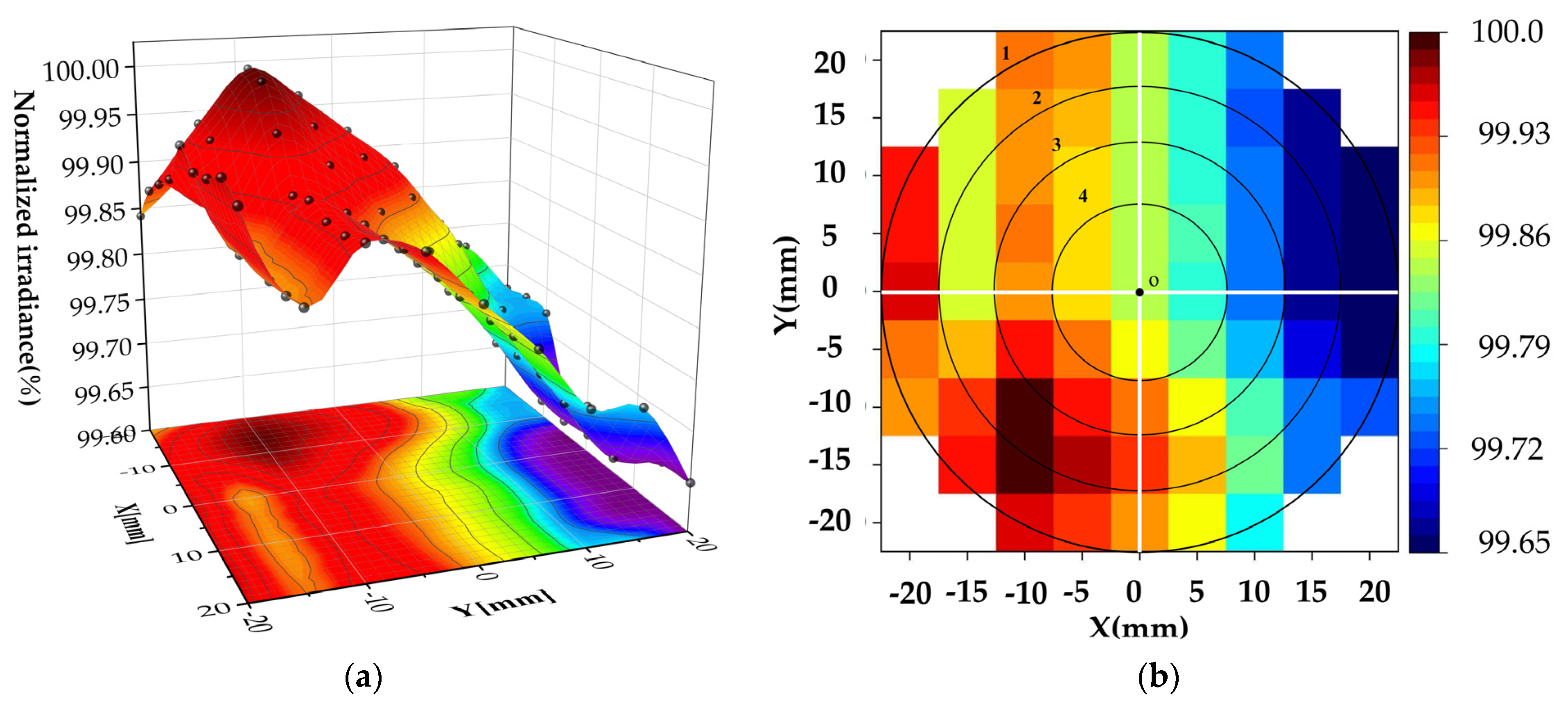 Remotesensing 16 02292 g018