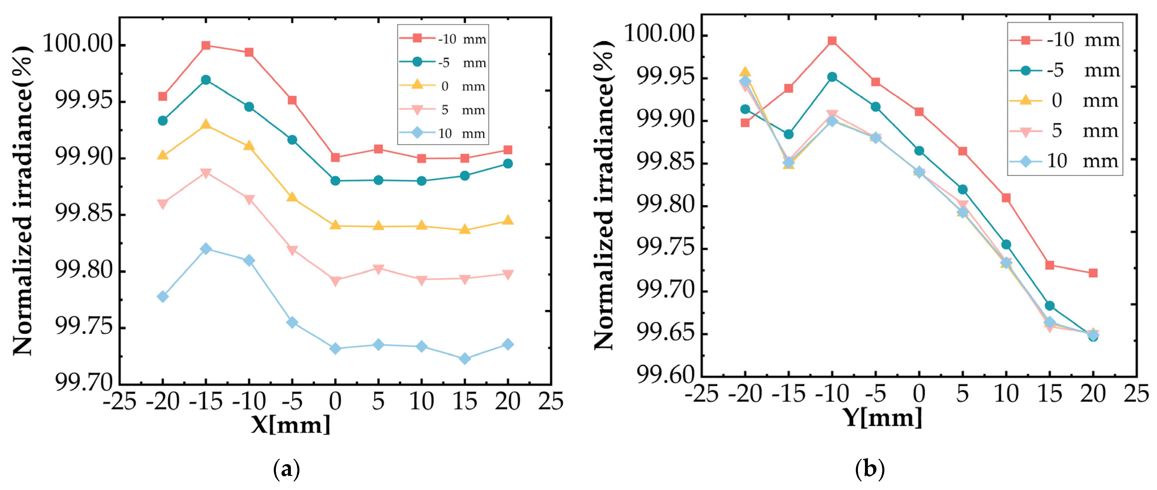 Remotesensing 16 02292 g019