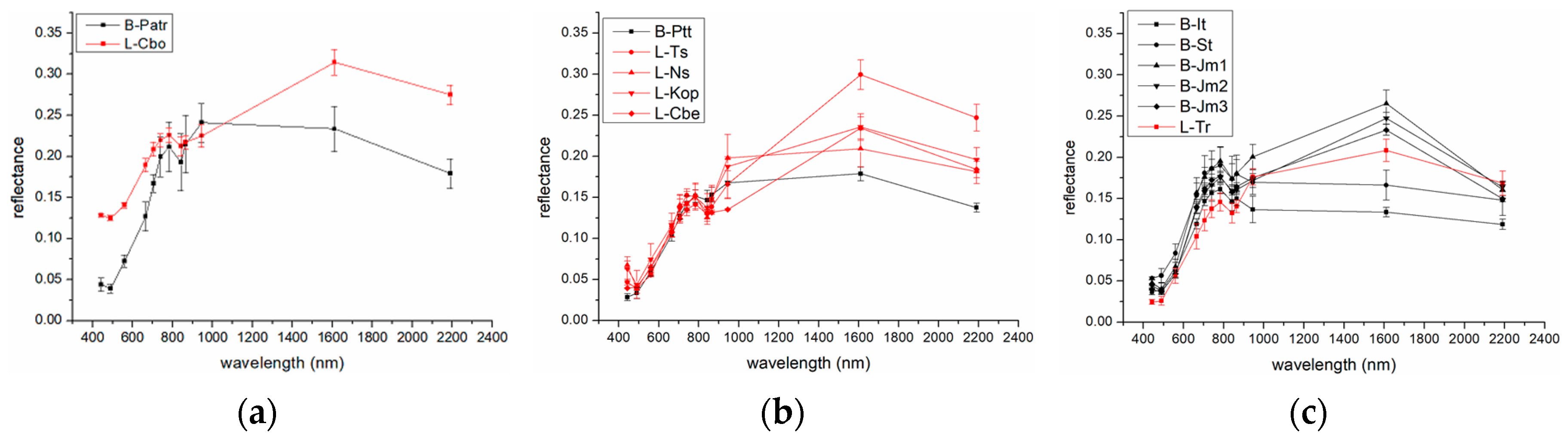 Remotesensing 16 02295 g005