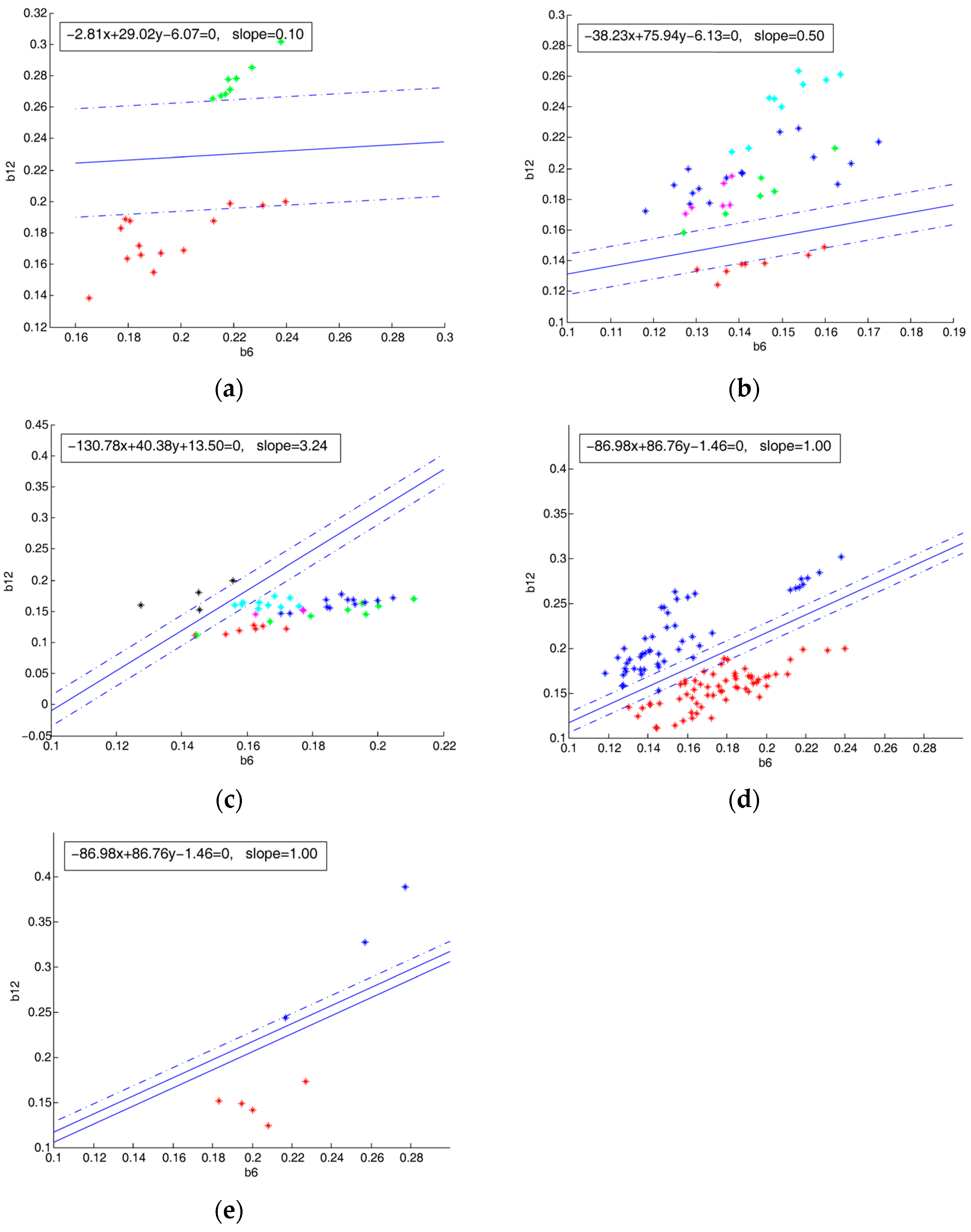 Remotesensing 16 02295 g008