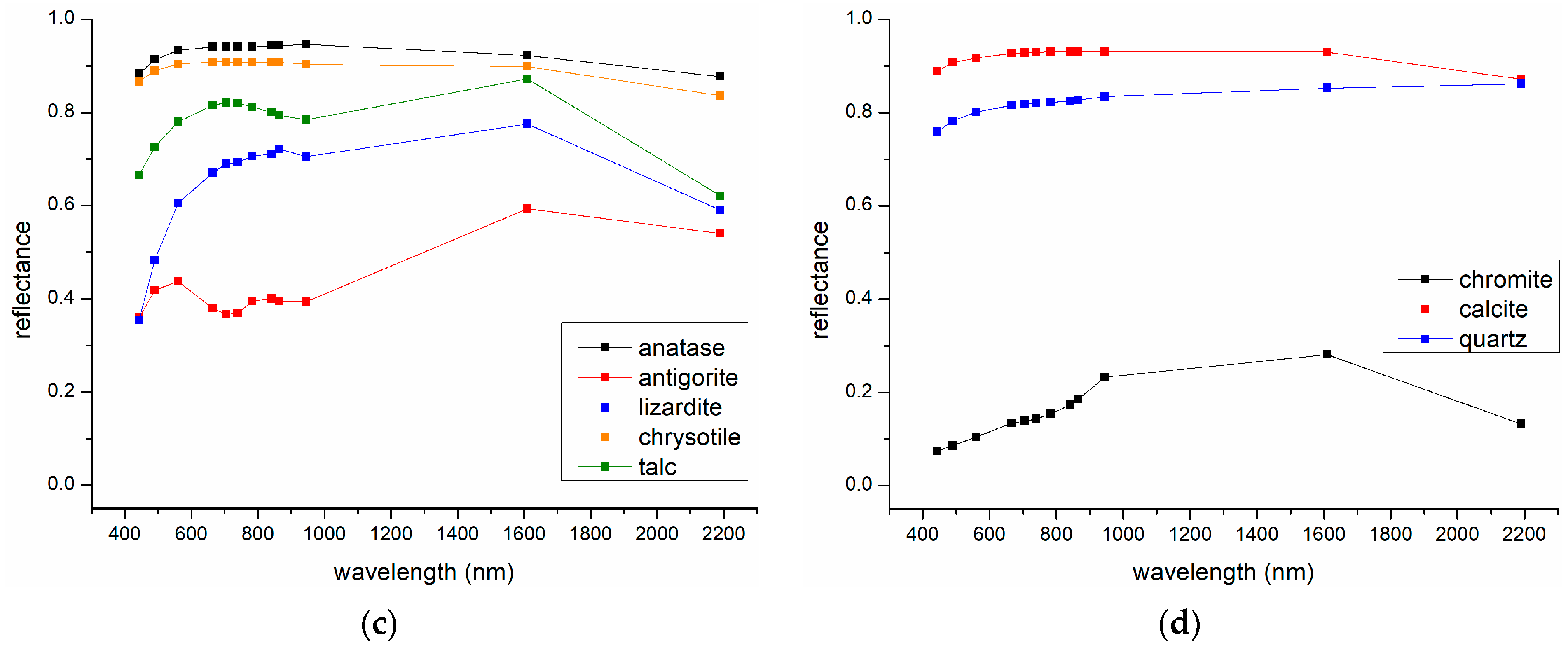 Remotesensing 16 02295 g009b