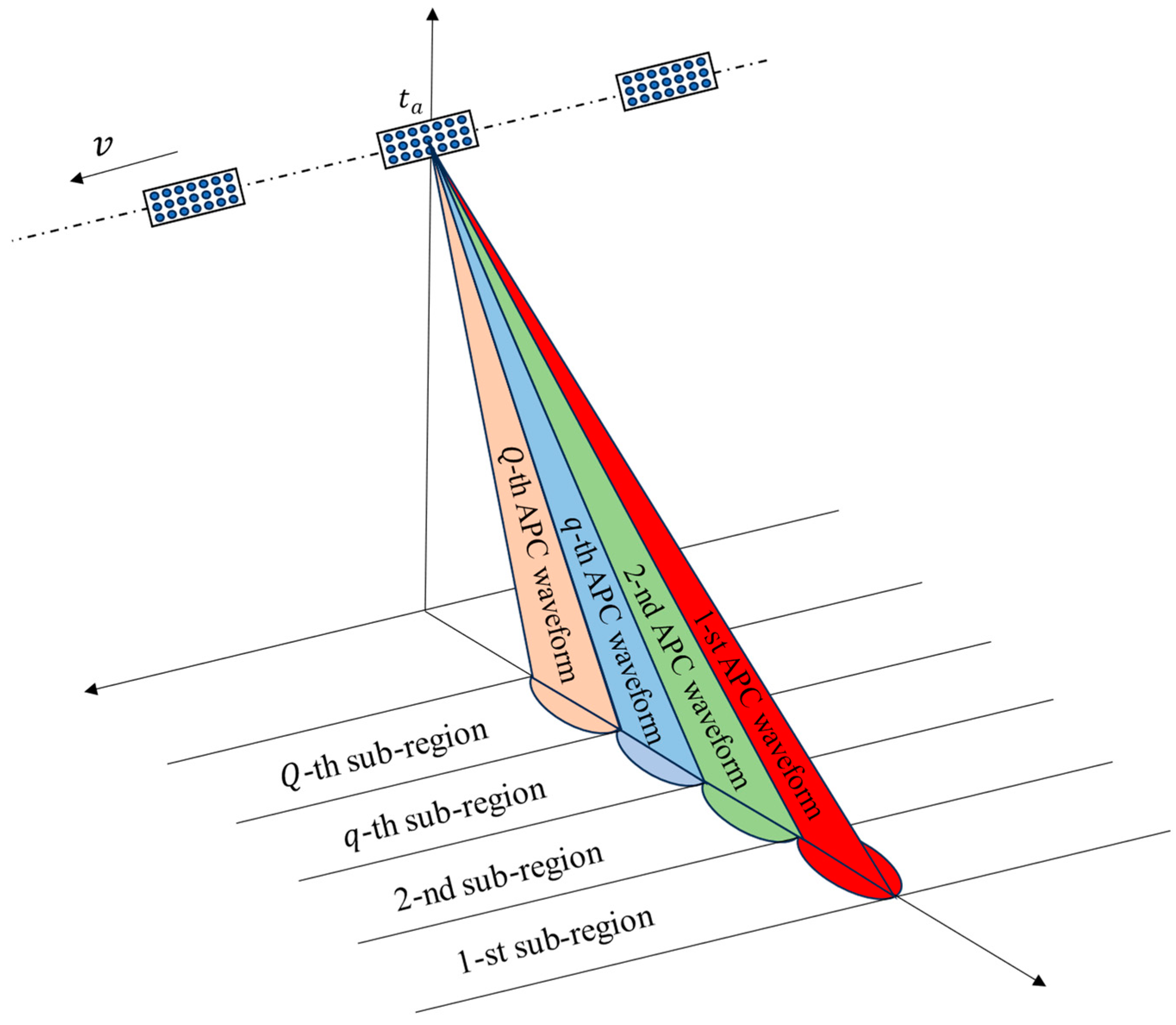 Remotesensing 16 02298 g002