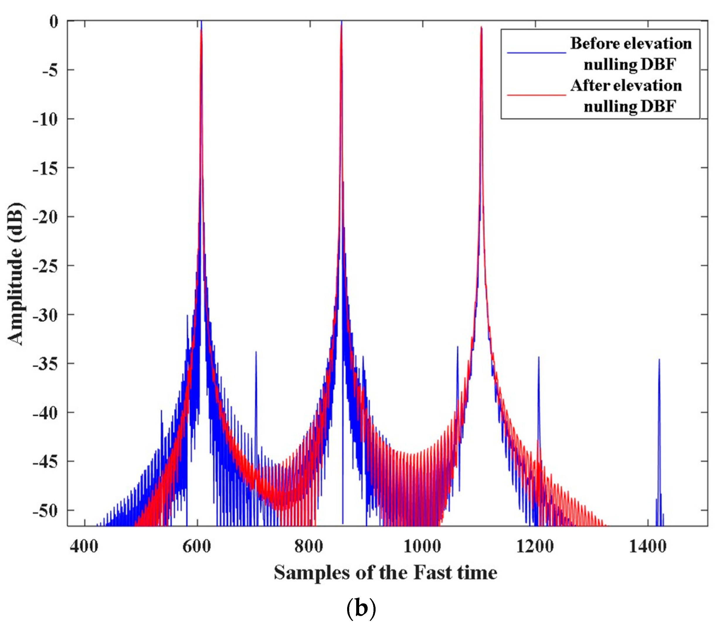 Remotesensing 16 02298 g010b
