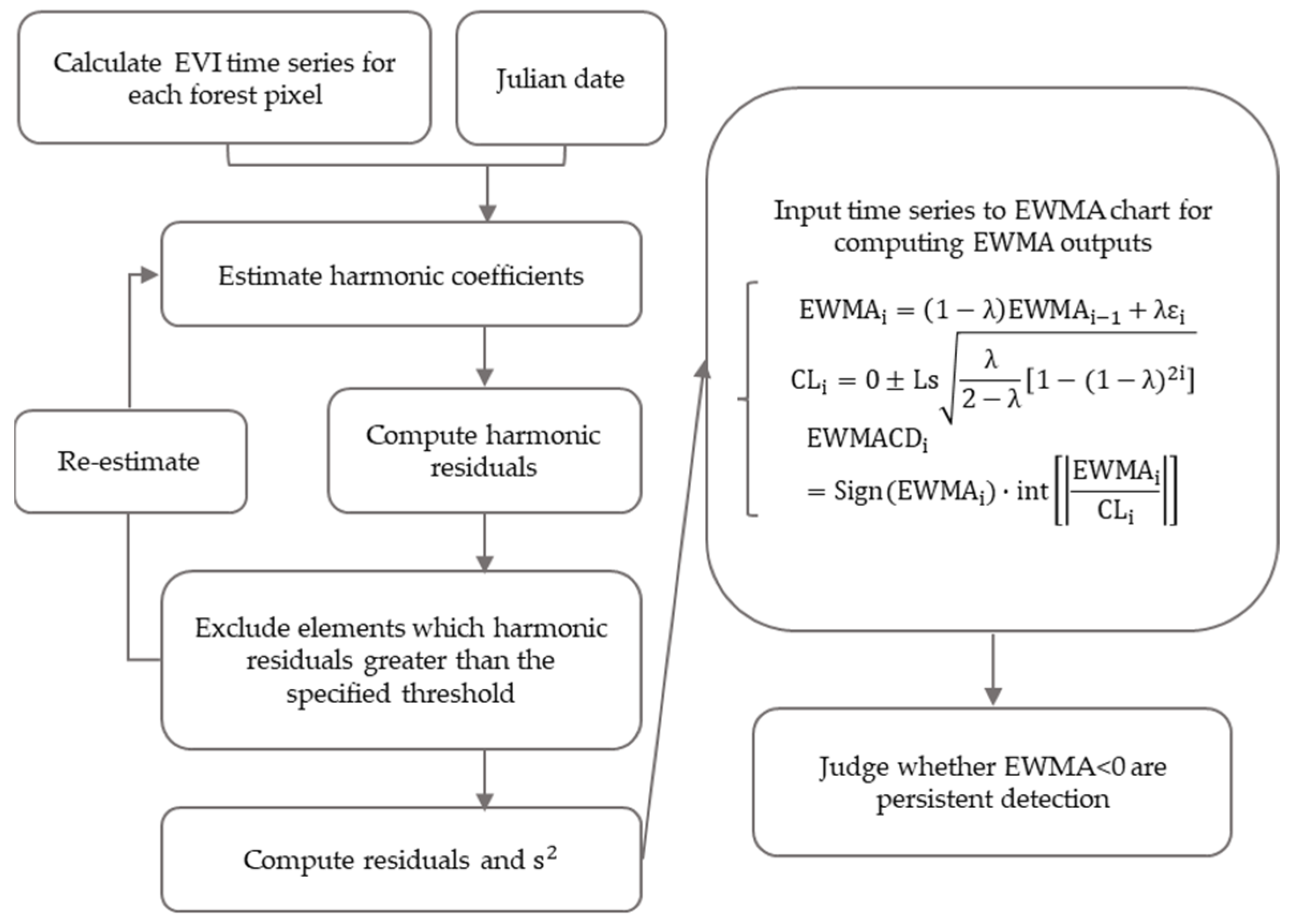 Remotesensing 16 02299 g006