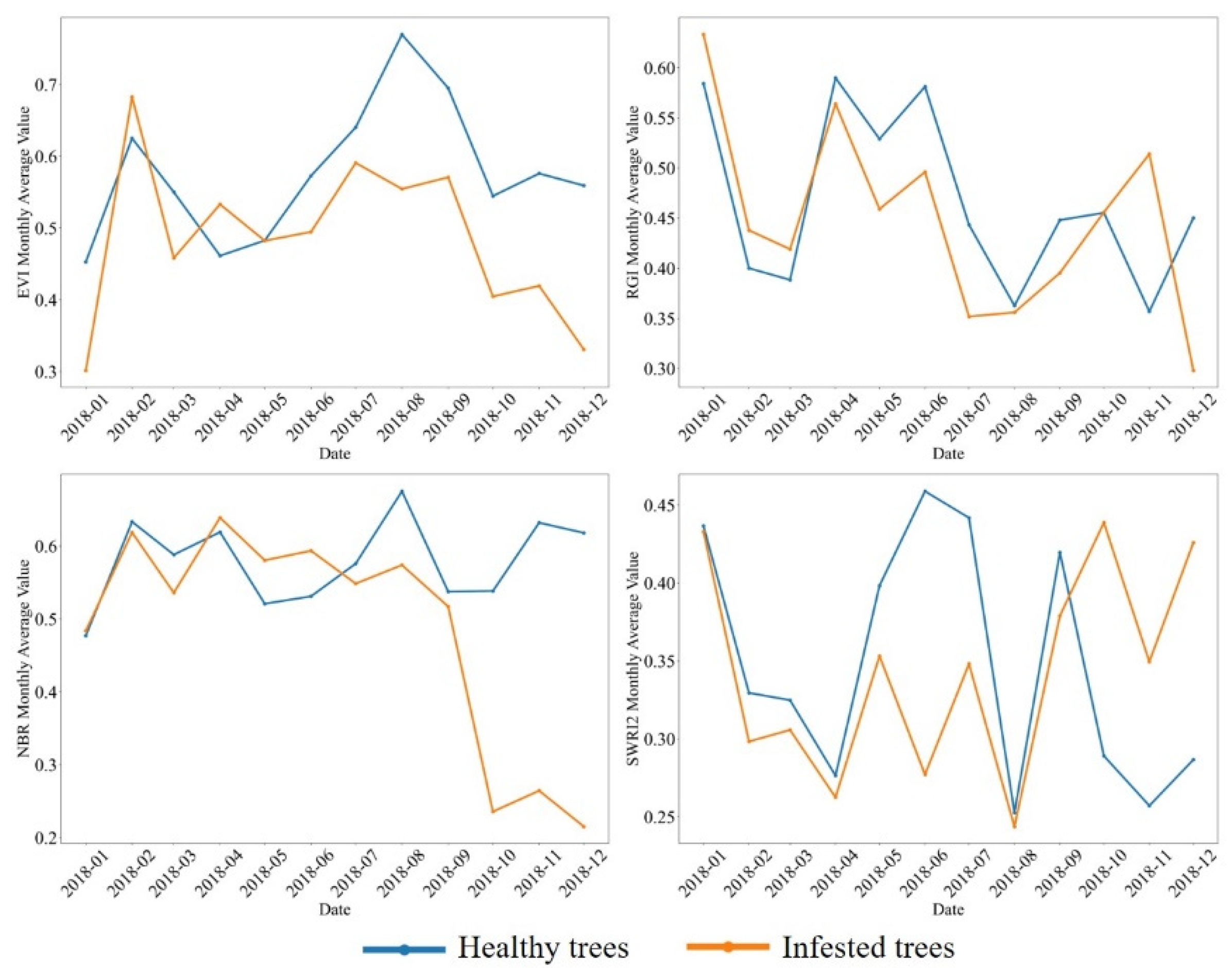 Remotesensing 16 02299 g008