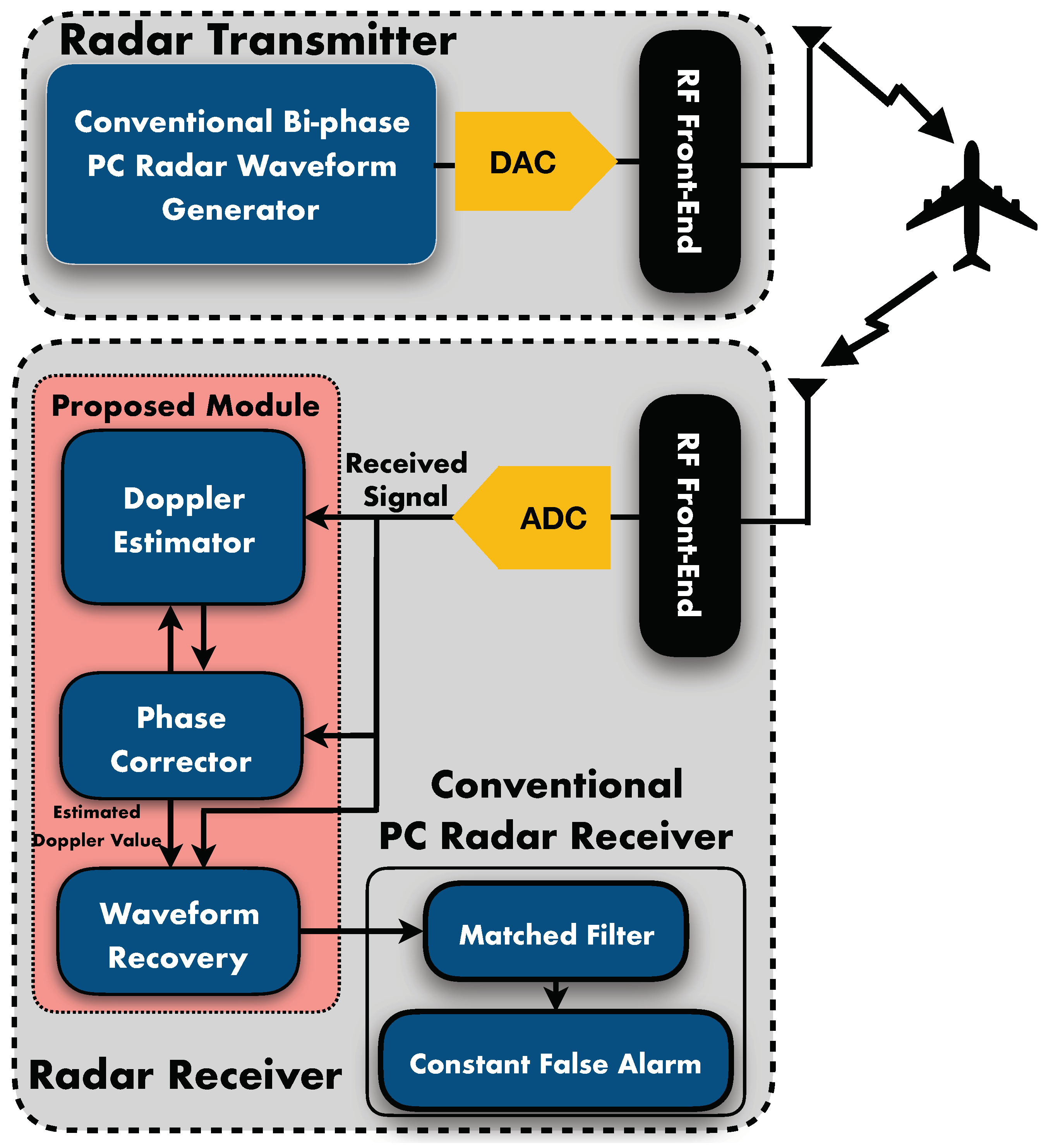 Remotesensing 16 02300 g001