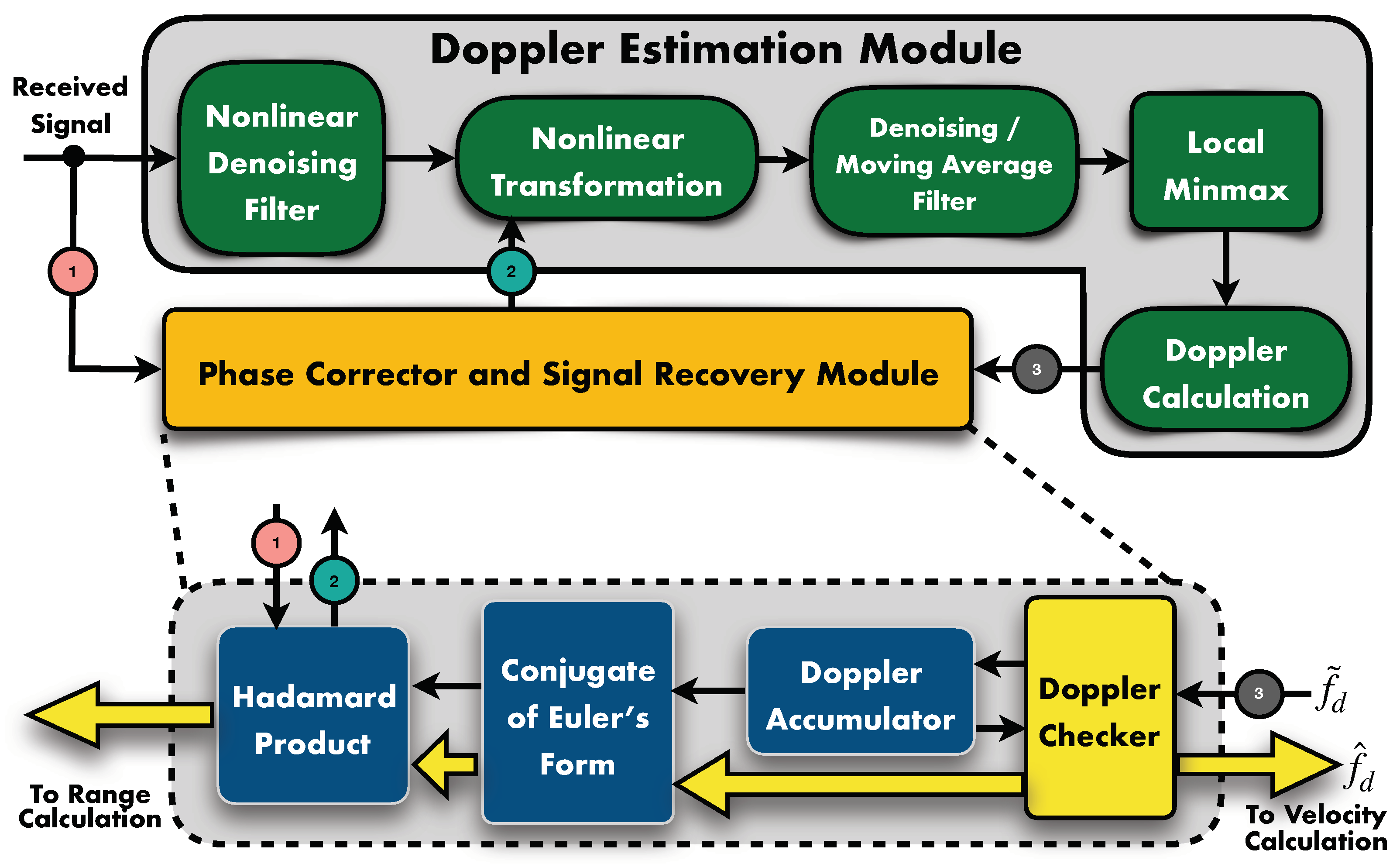 Remotesensing 16 02300 g002