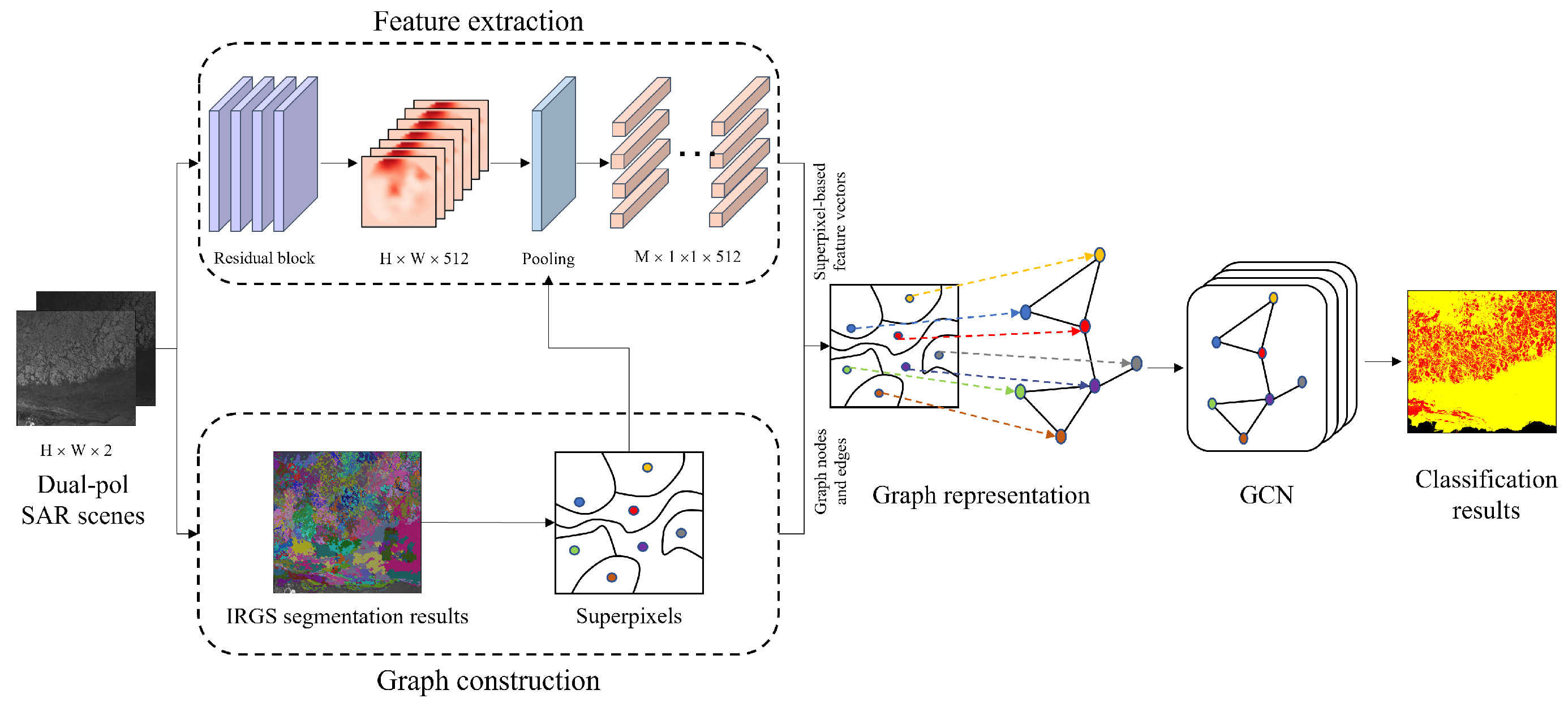 Remotesensing 16 02301 g001