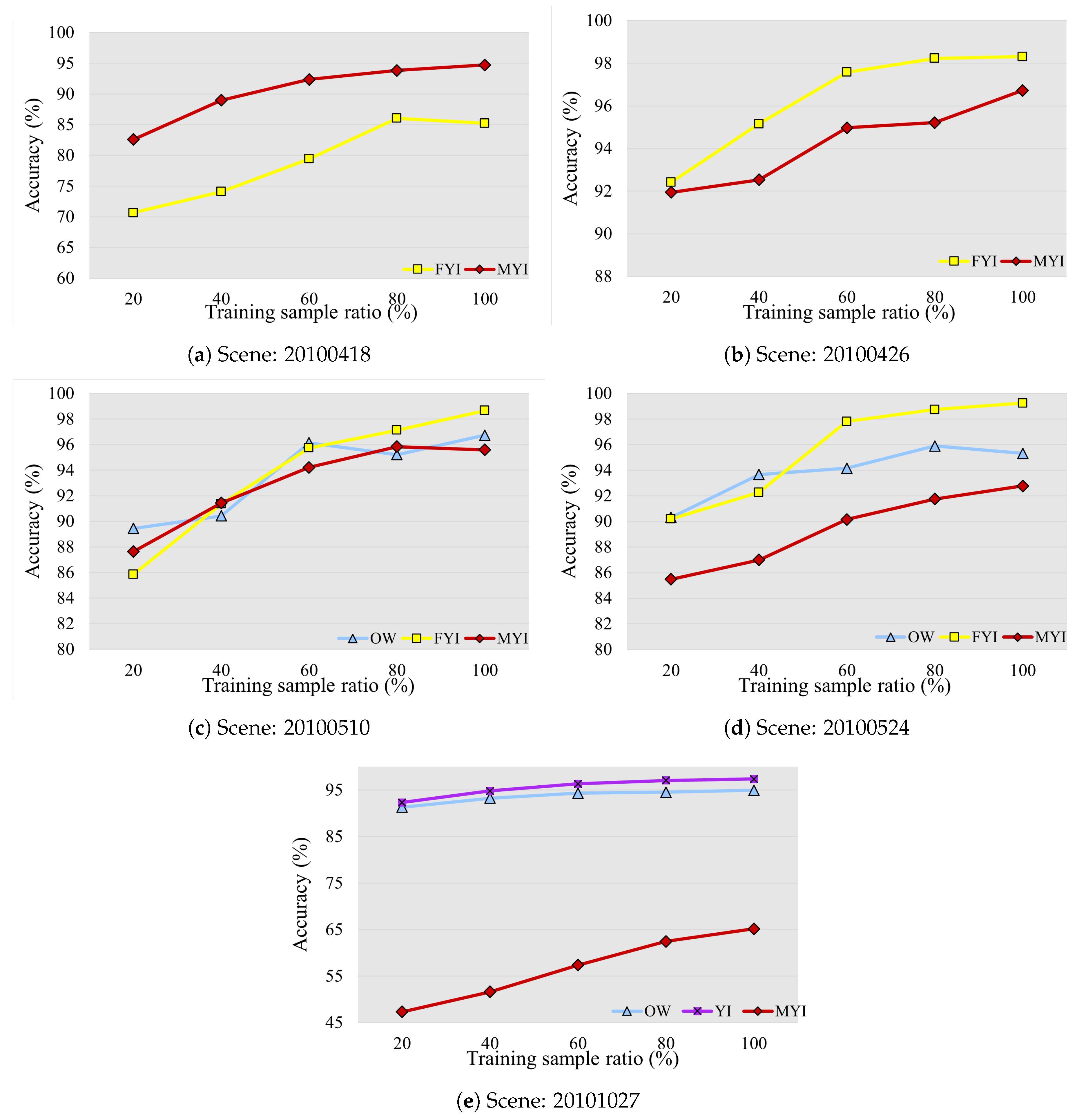 Remotesensing 16 02301 g008