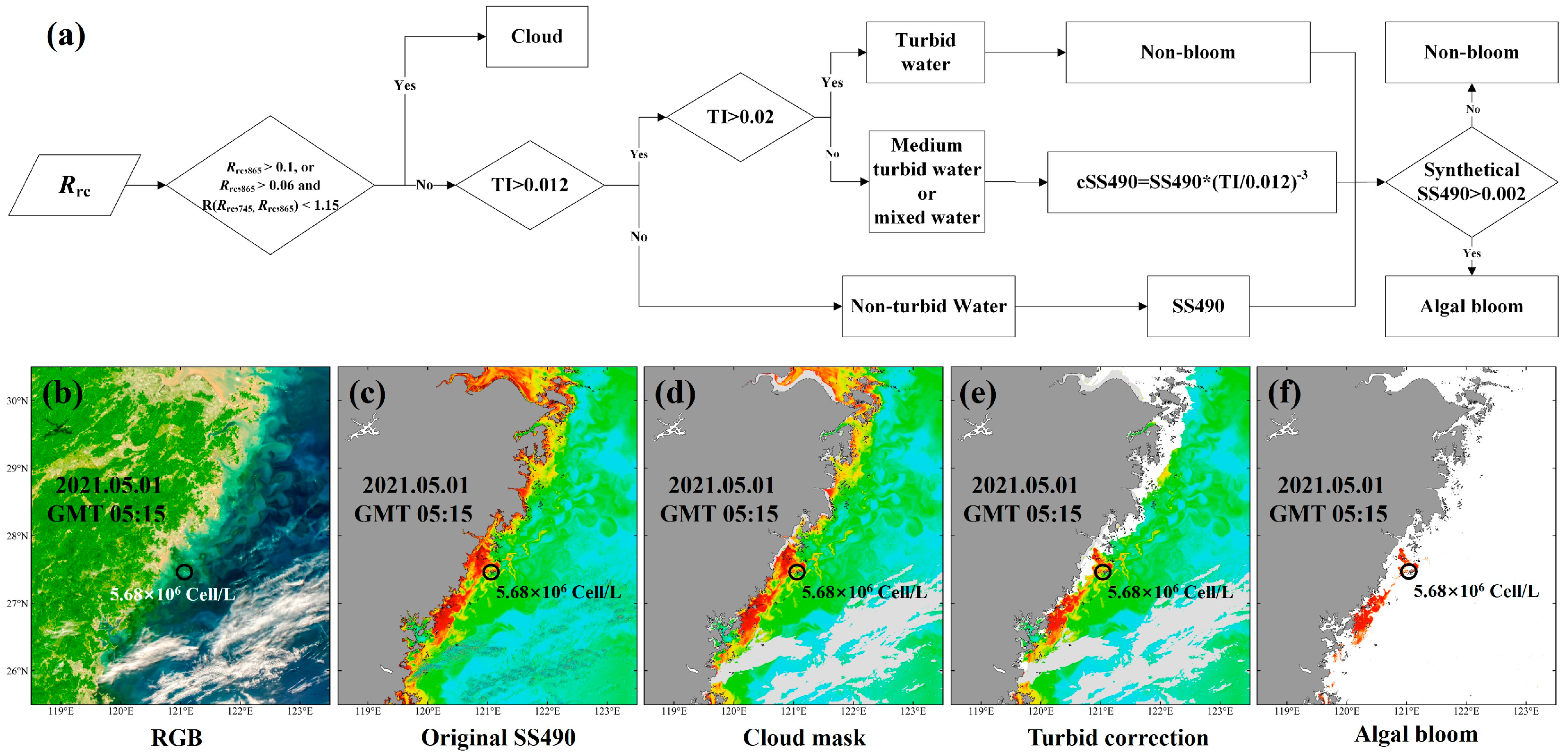 Remotesensing 16 02304 g009