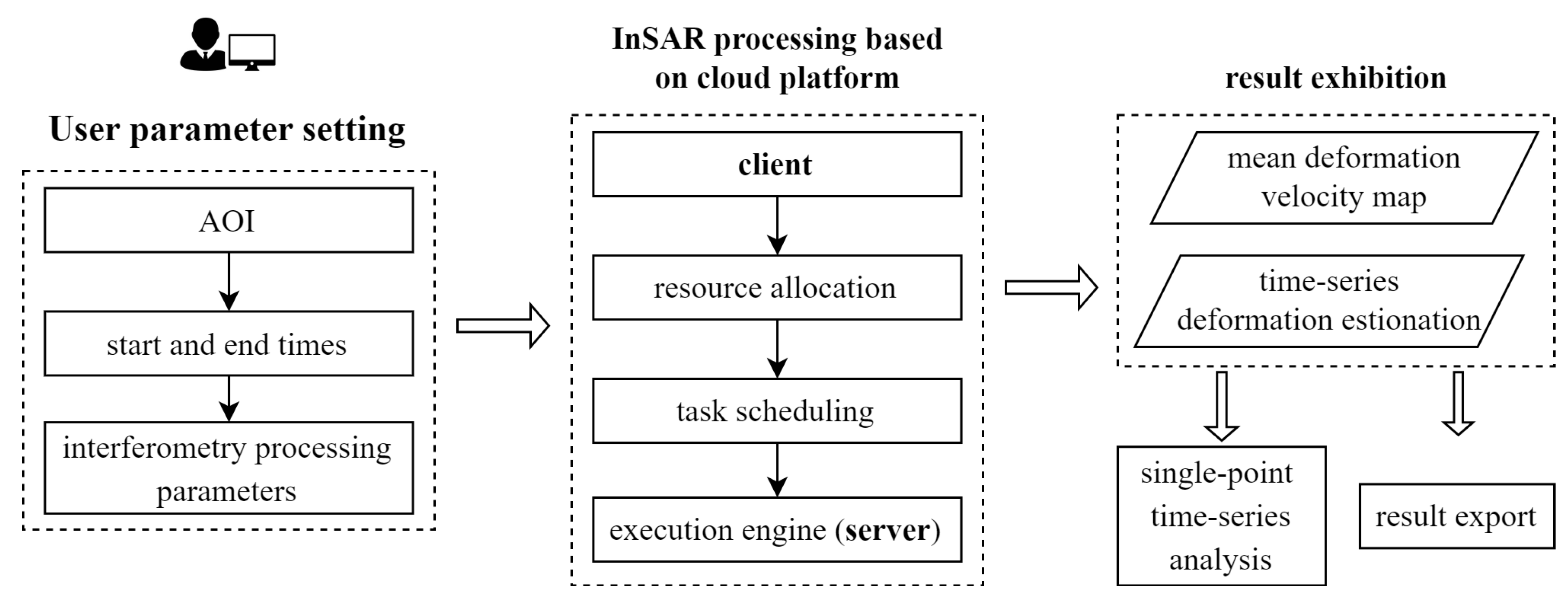 Remotesensing 16 02307 g002