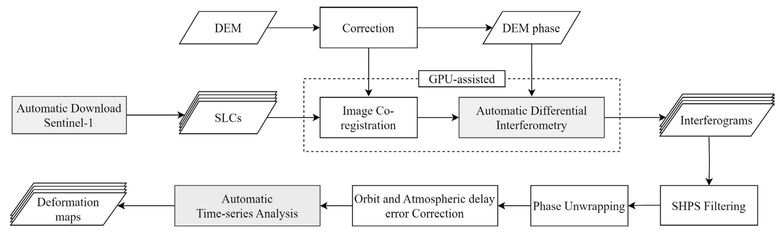 Remotesensing 16 02307 g003