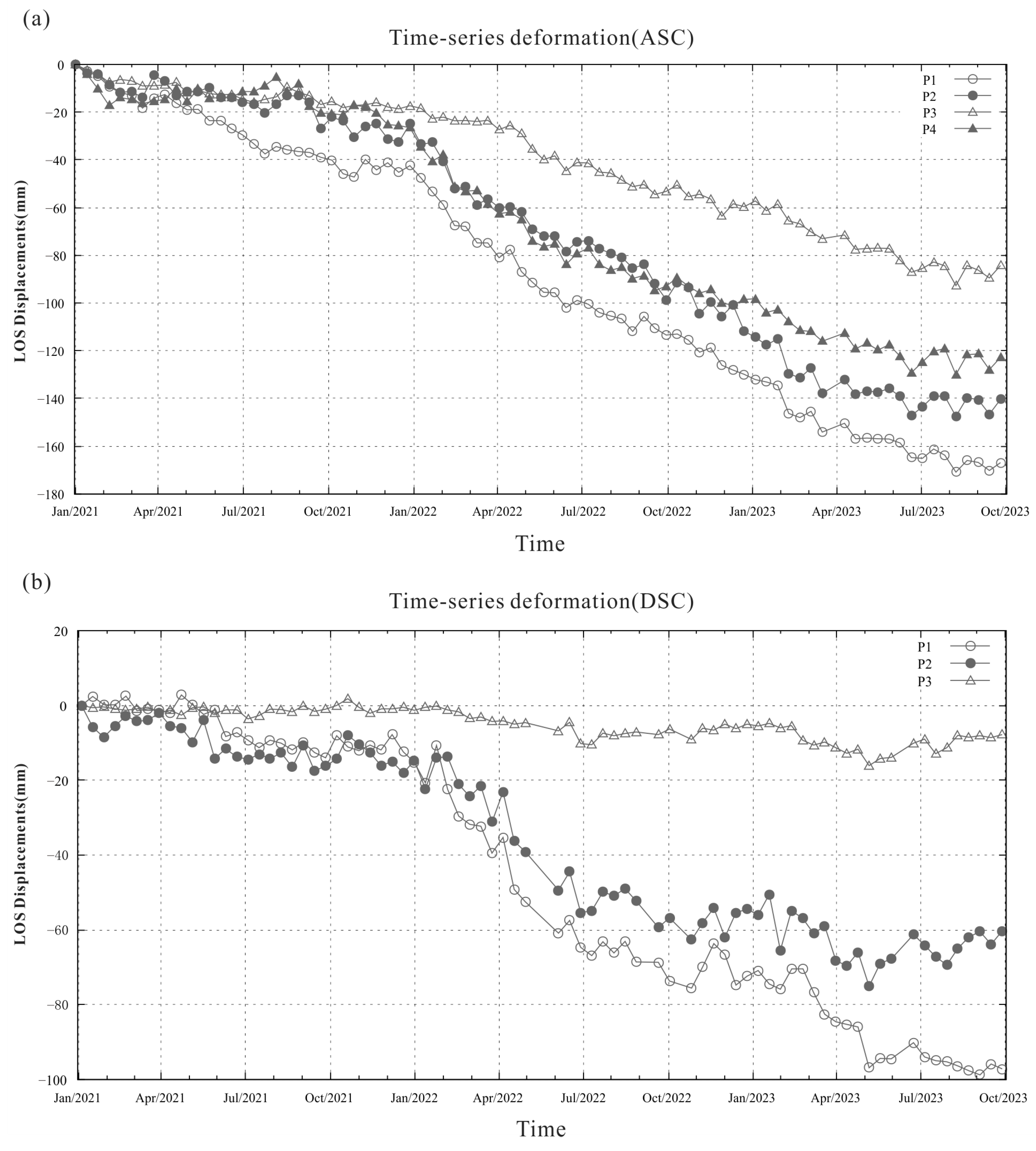 Remotesensing 16 02307 g006