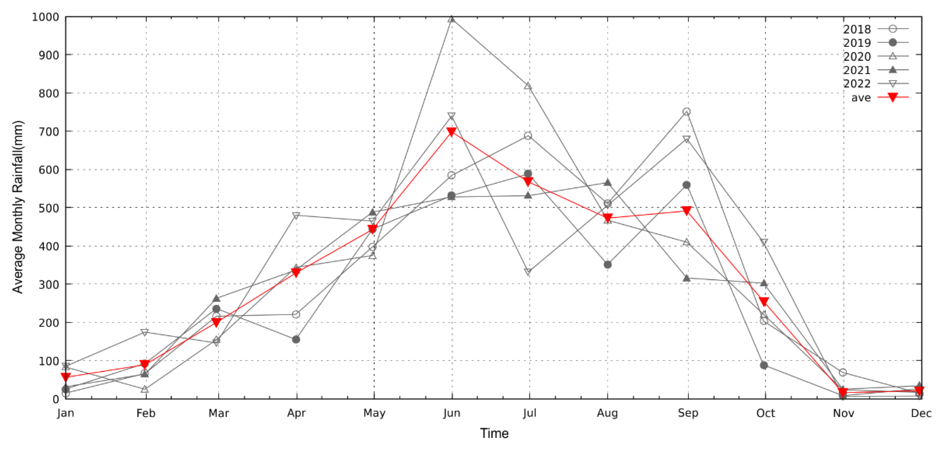 Remotesensing 16 02307 g009