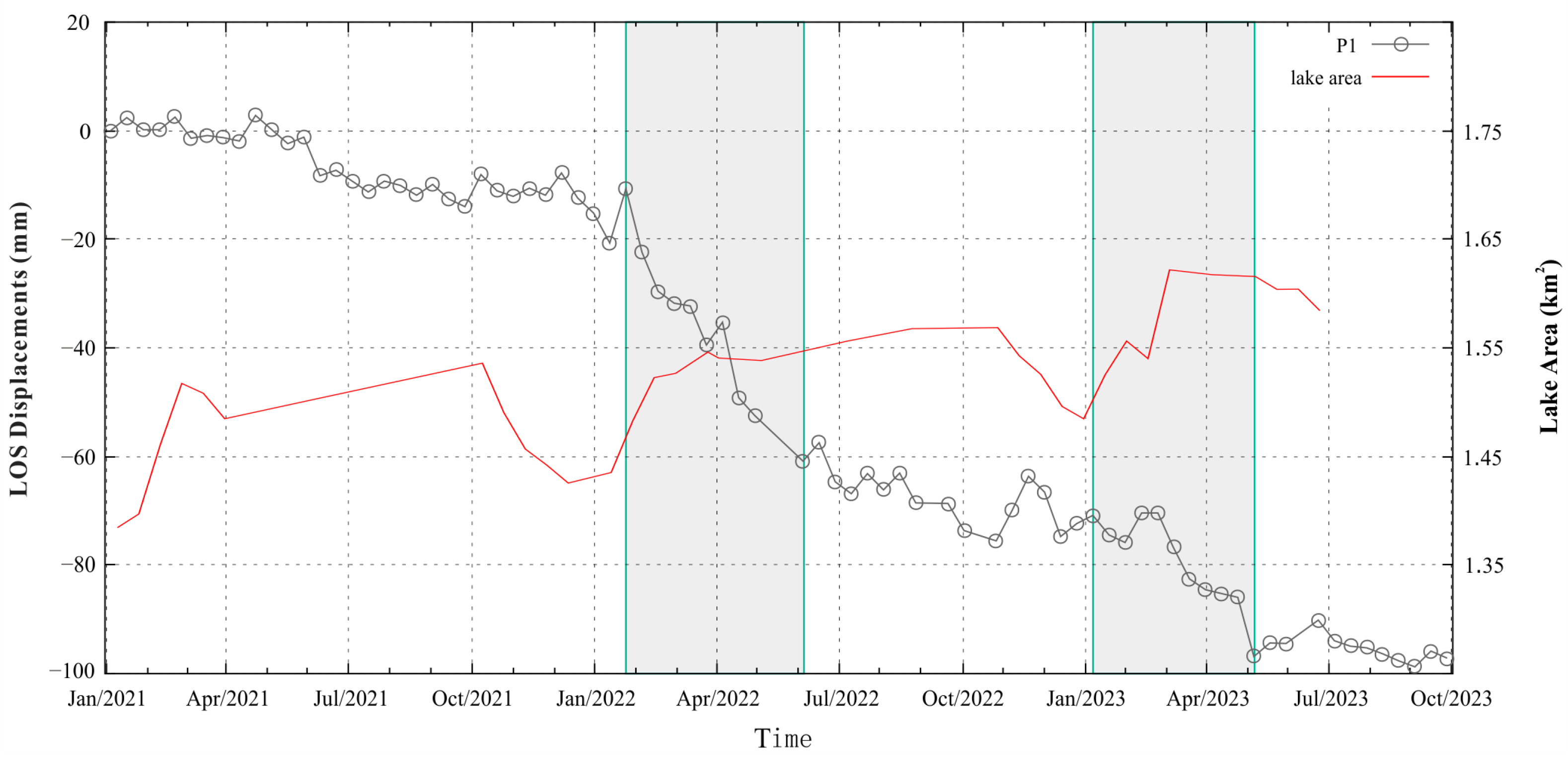 Remotesensing 16 02307 g011