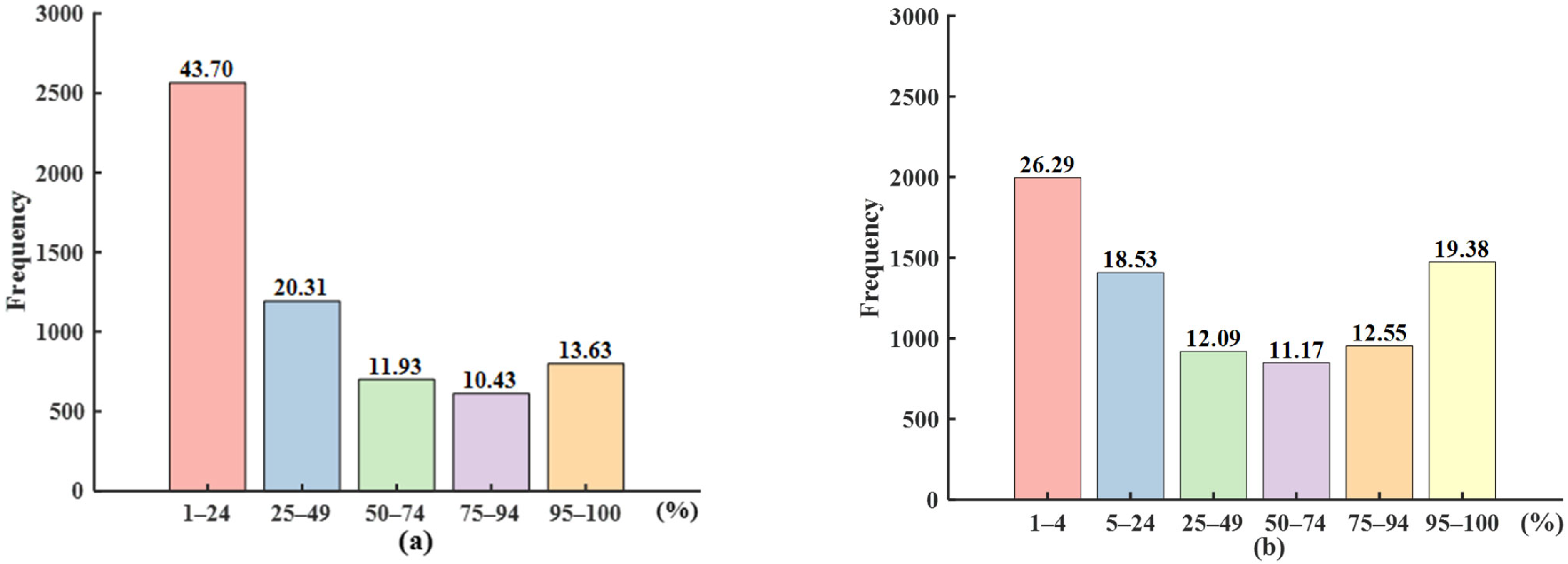Remotesensing 16 02309 g005