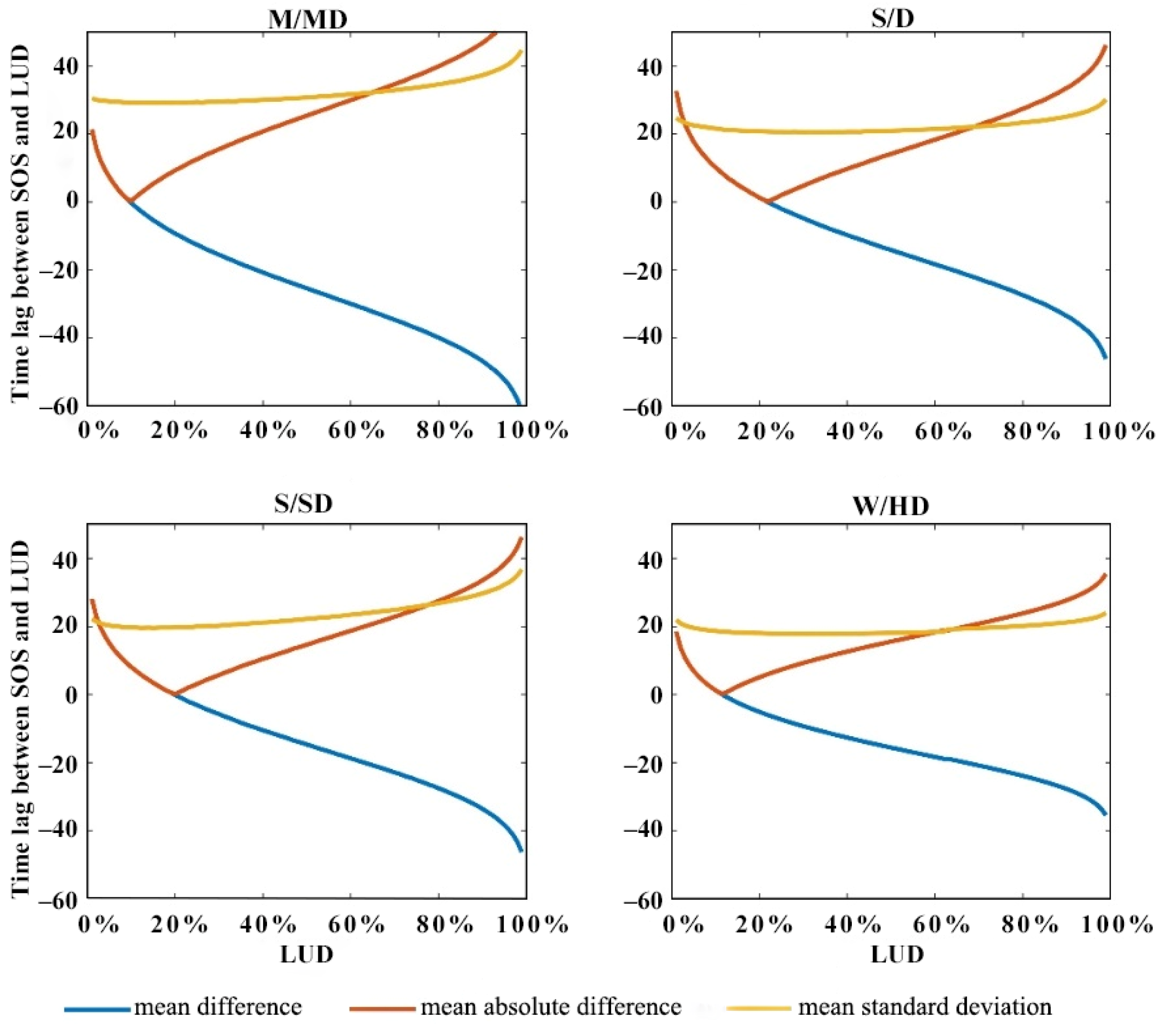 Remotesensing 16 02309 g011