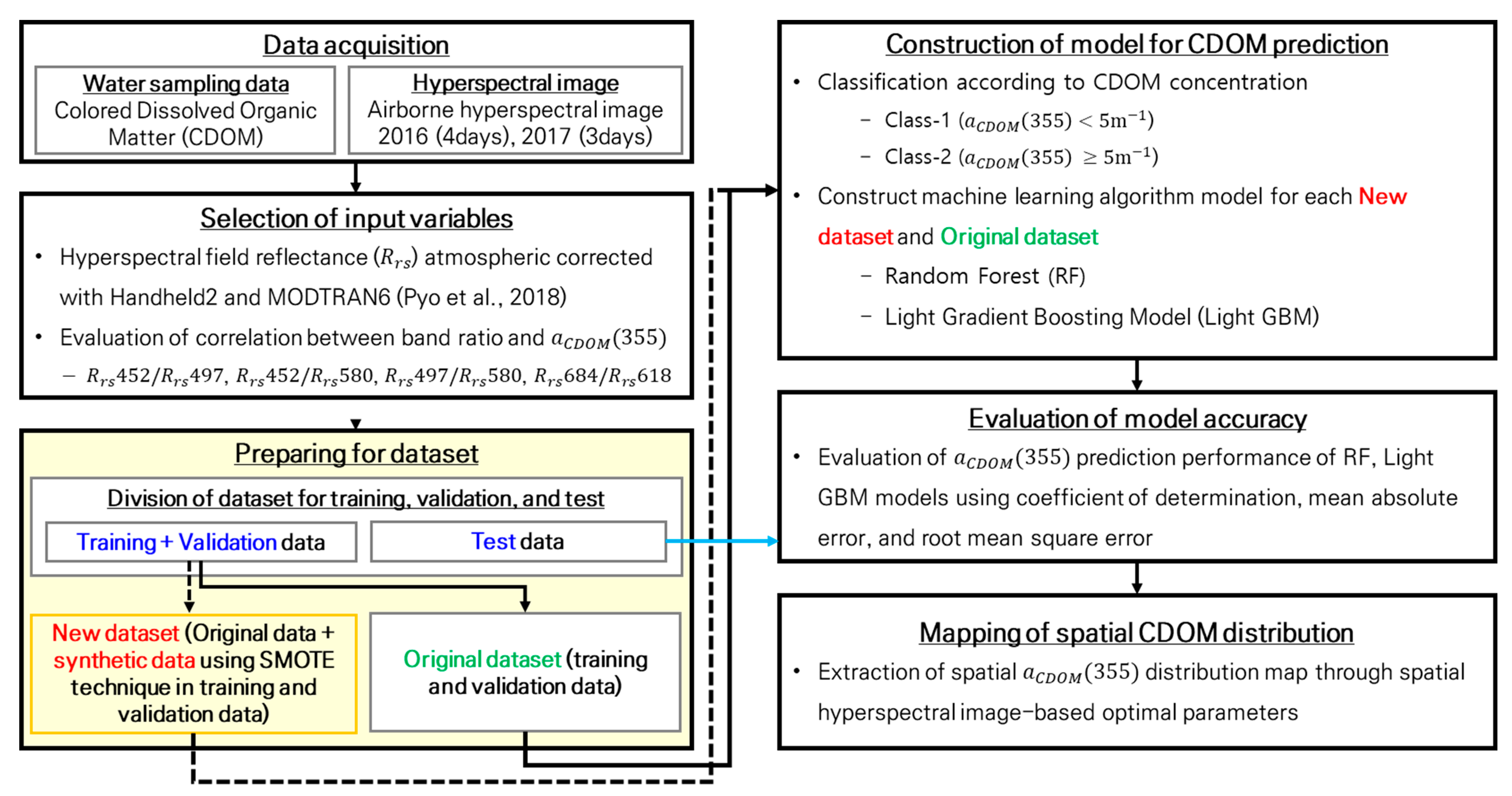 Remotesensing 16 02313 g003