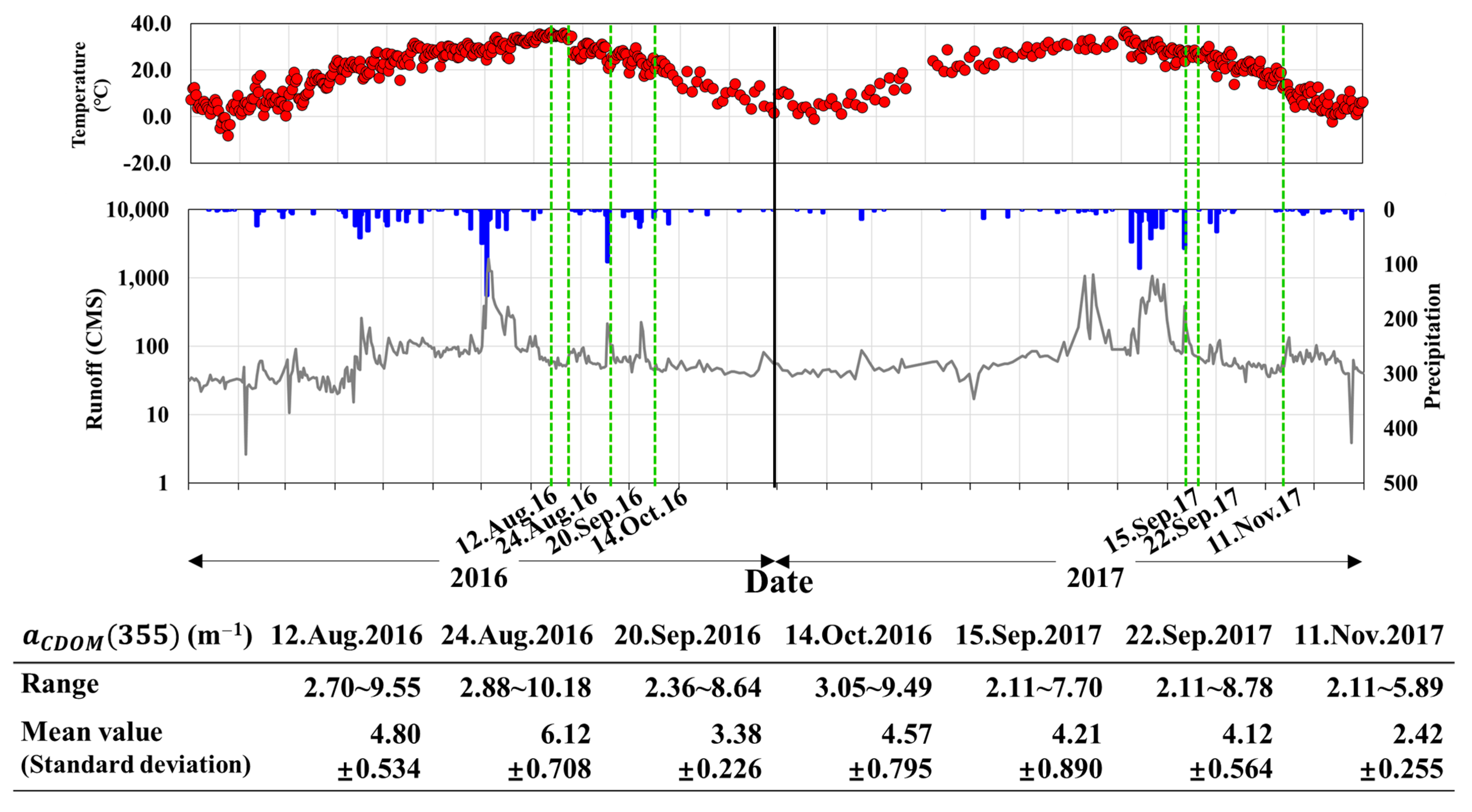 Remotesensing 16 02313 g009