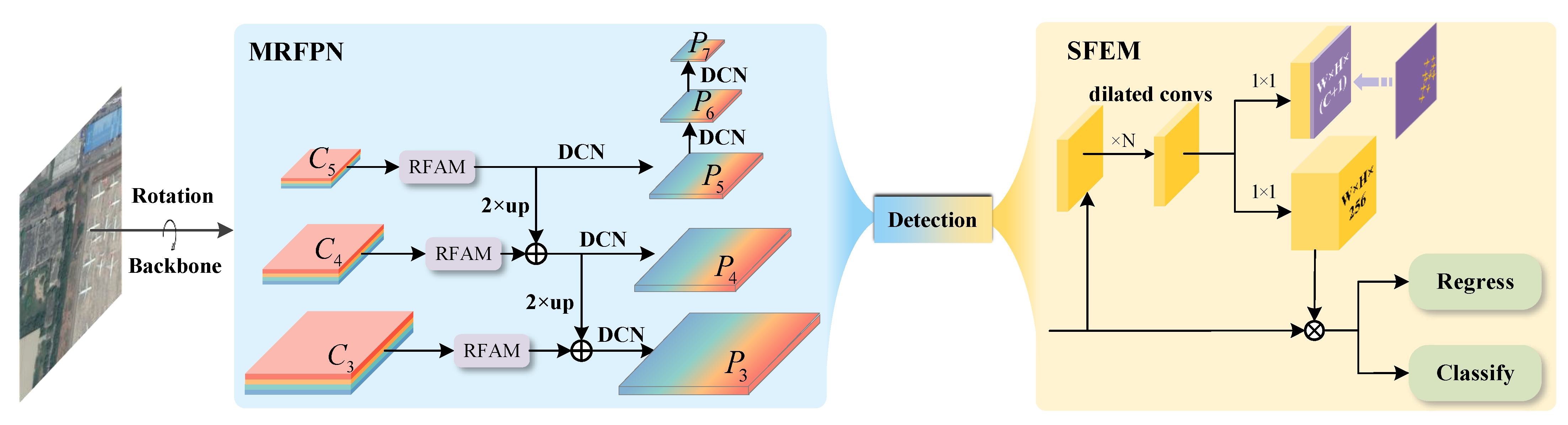 Remotesensing 16 02317 g002