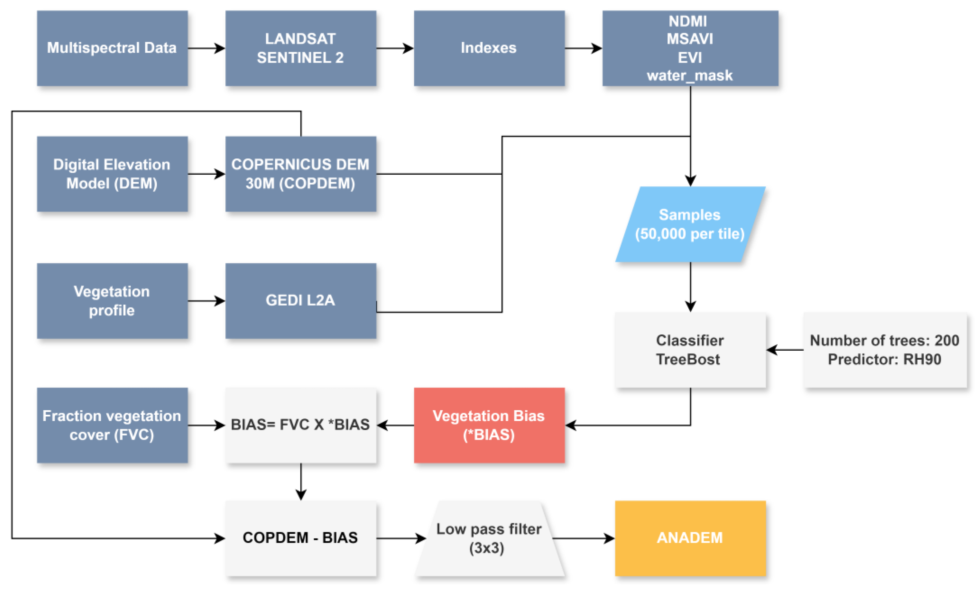 Remotesensing 16 02321 g001