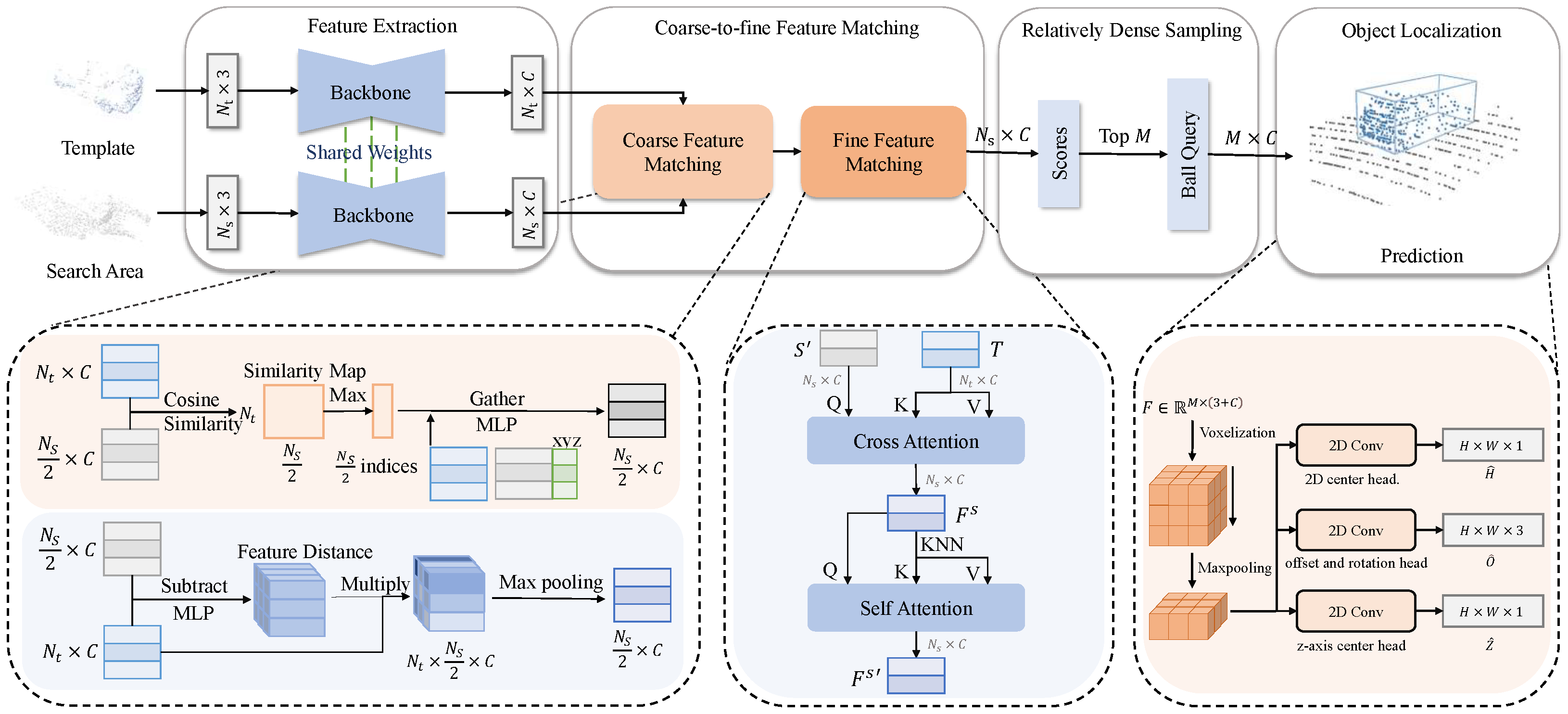 Remotesensing 16 02322 g002