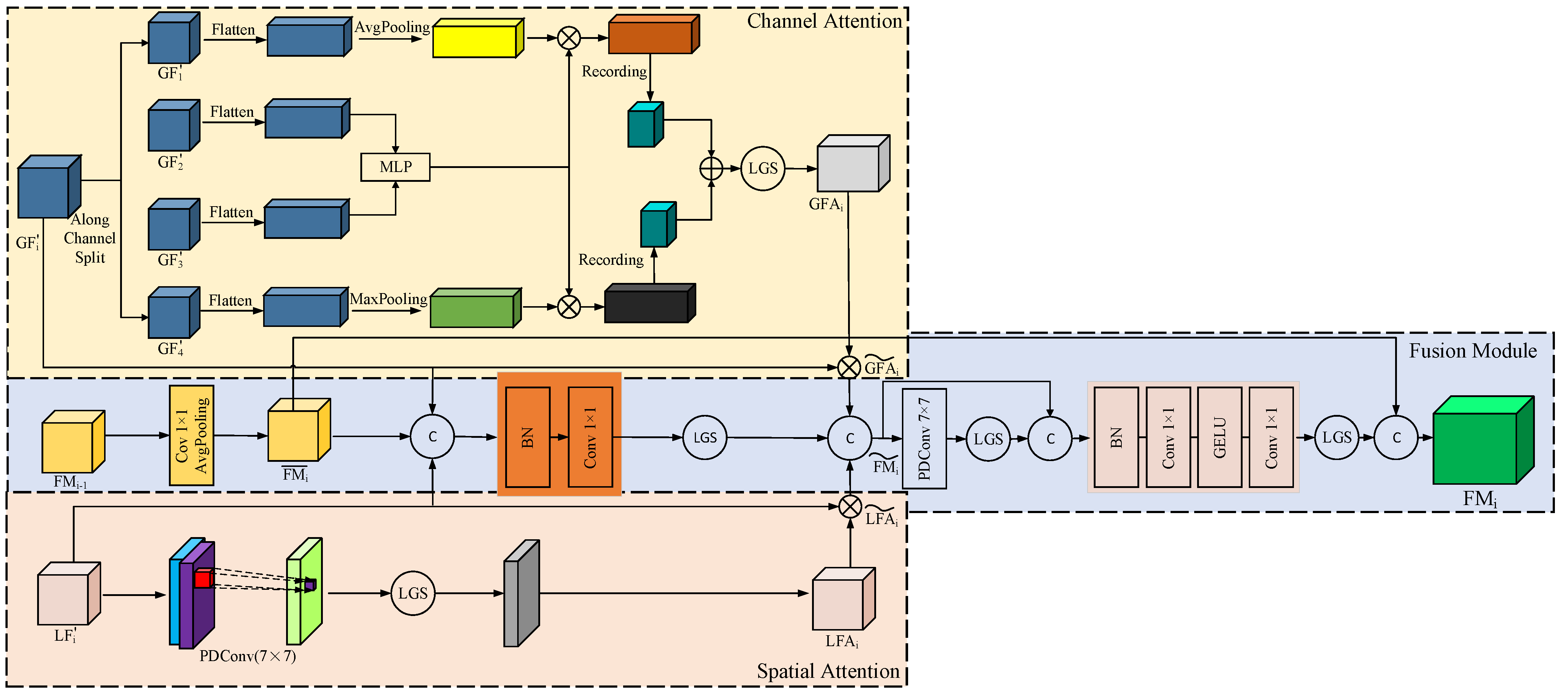 Remotesensing 16 02323 g004