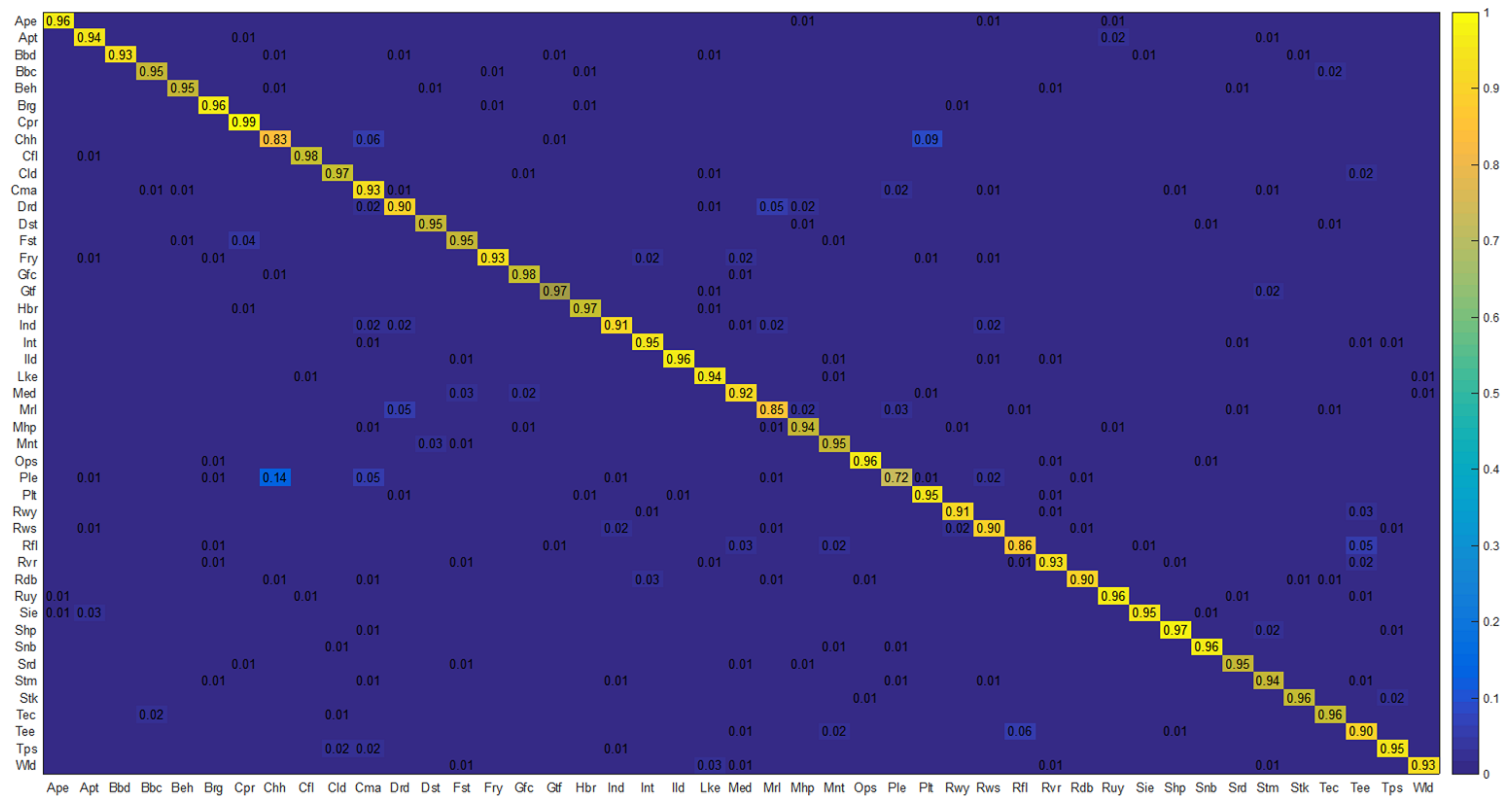 Remotesensing 16 02323 g007