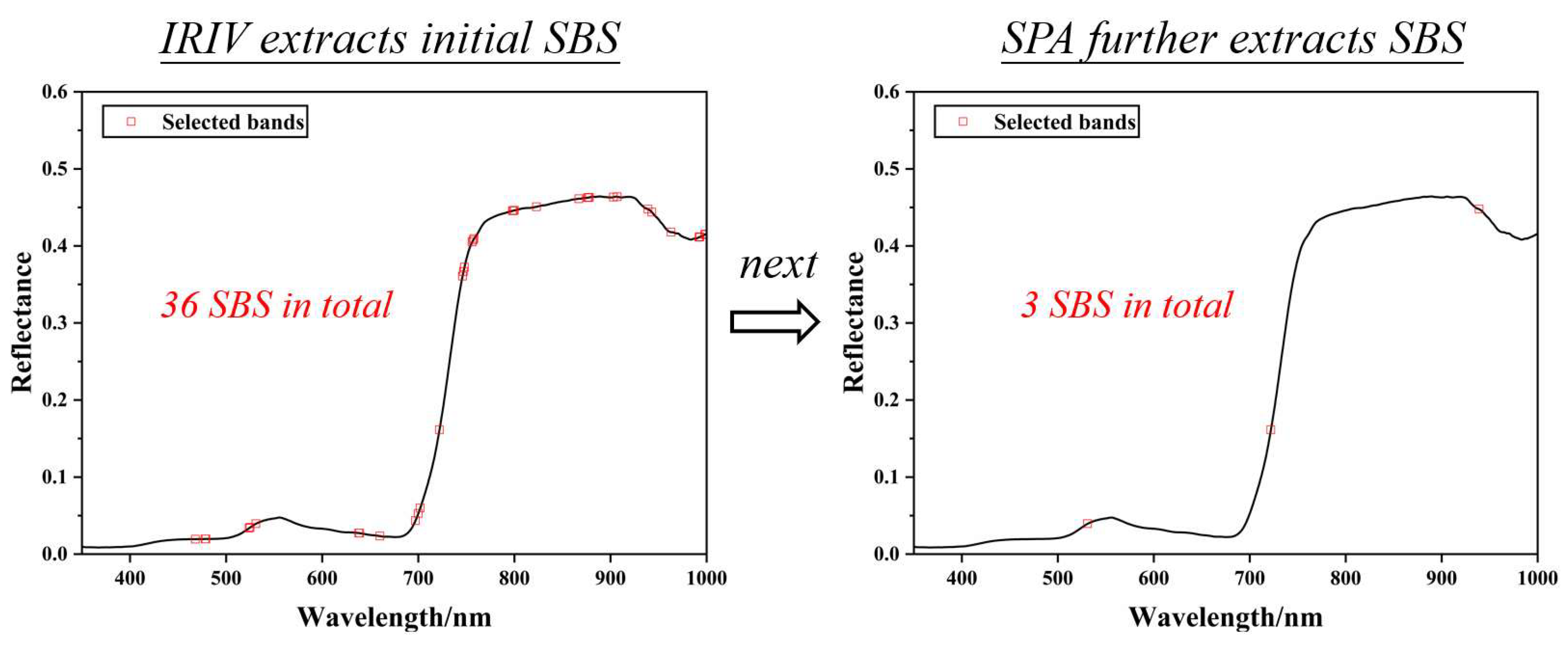 Remotesensing 16 02324 g003