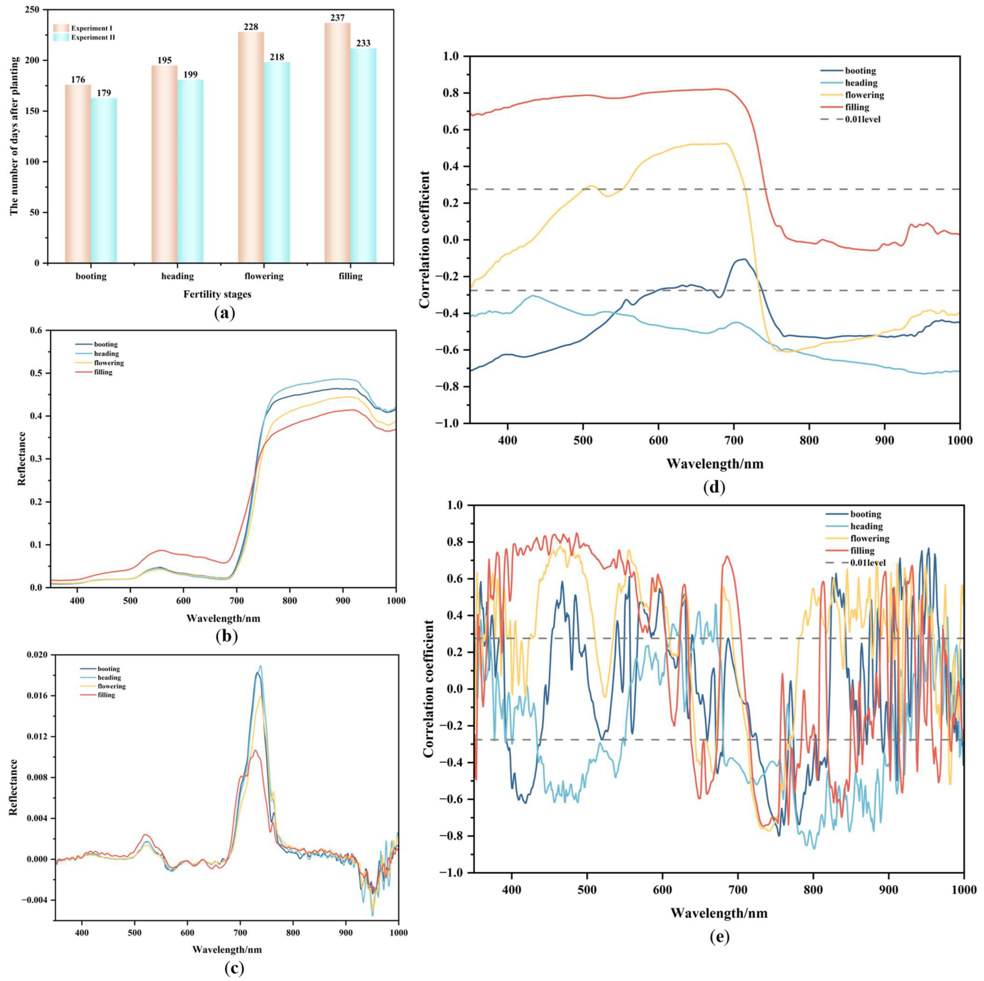Remotesensing 16 02324 g005
