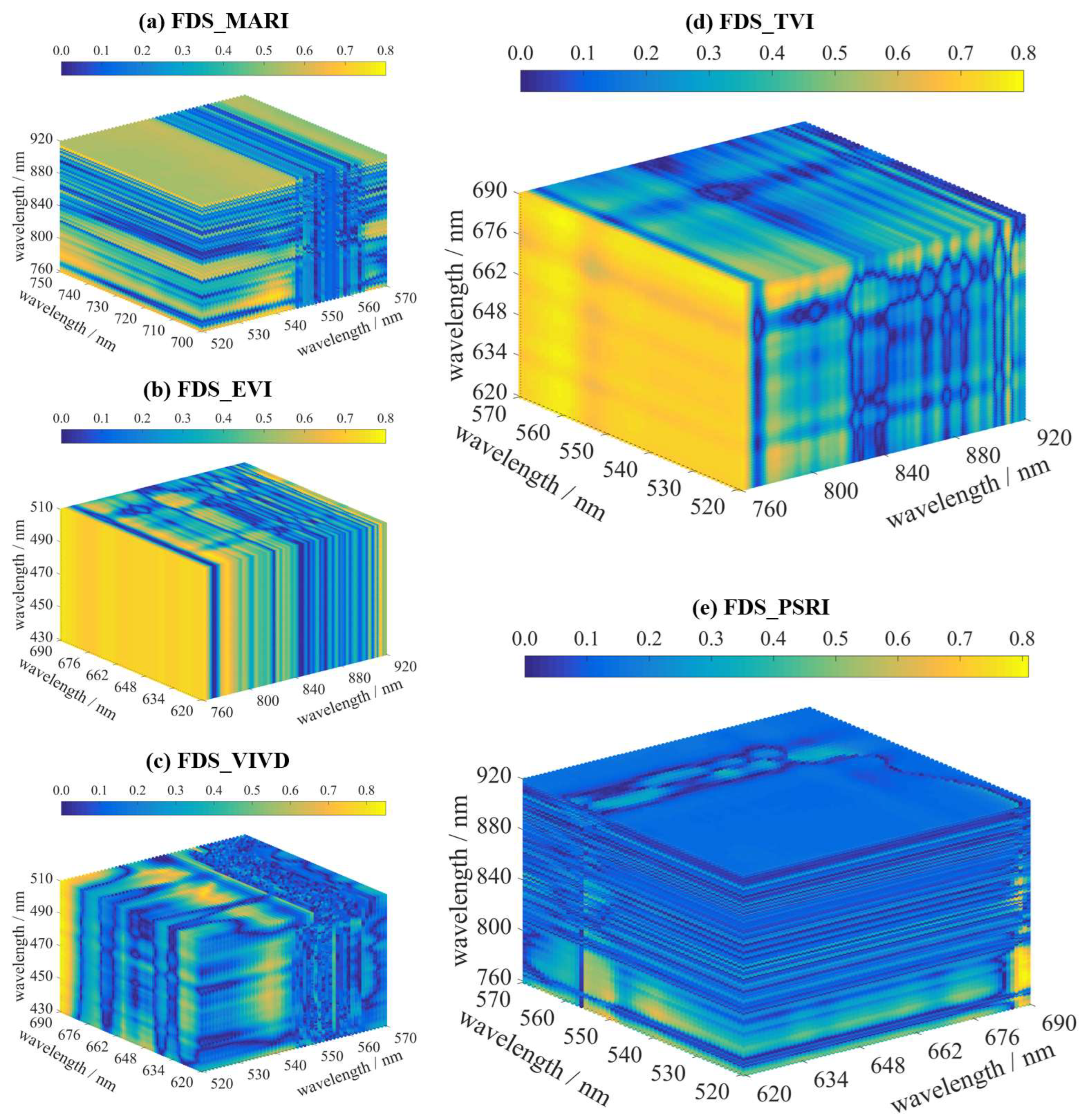 Remotesensing 16 02324 g007
