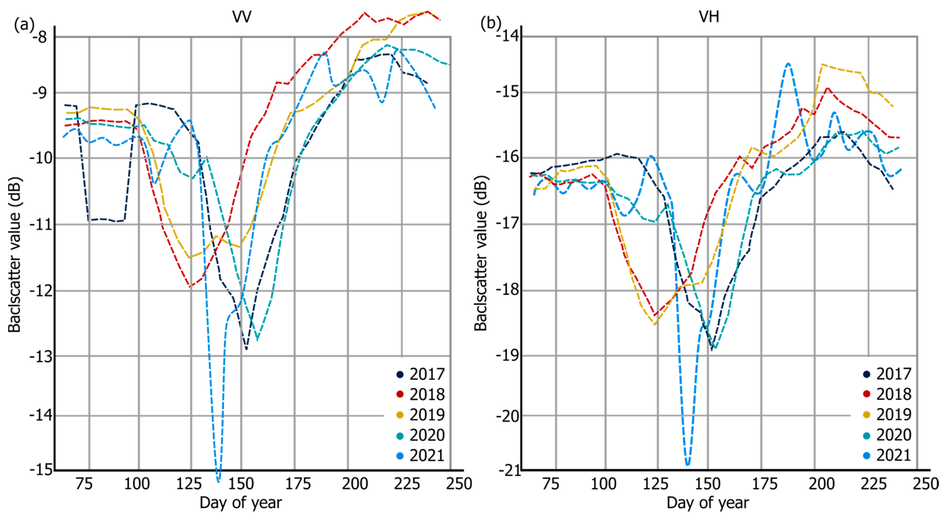 Remotesensing 16 02329 g005