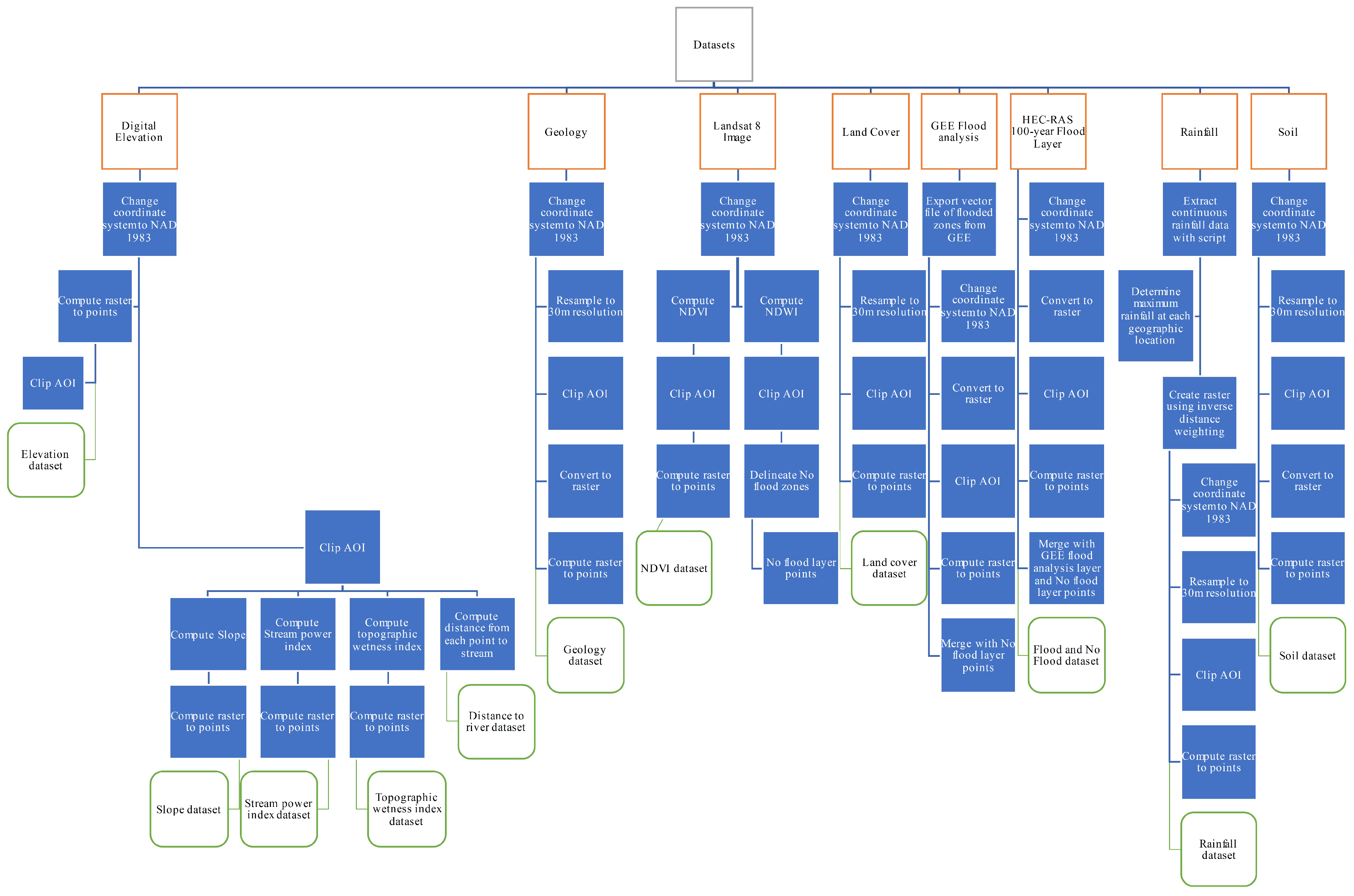 Remotesensing 16 02332 g001