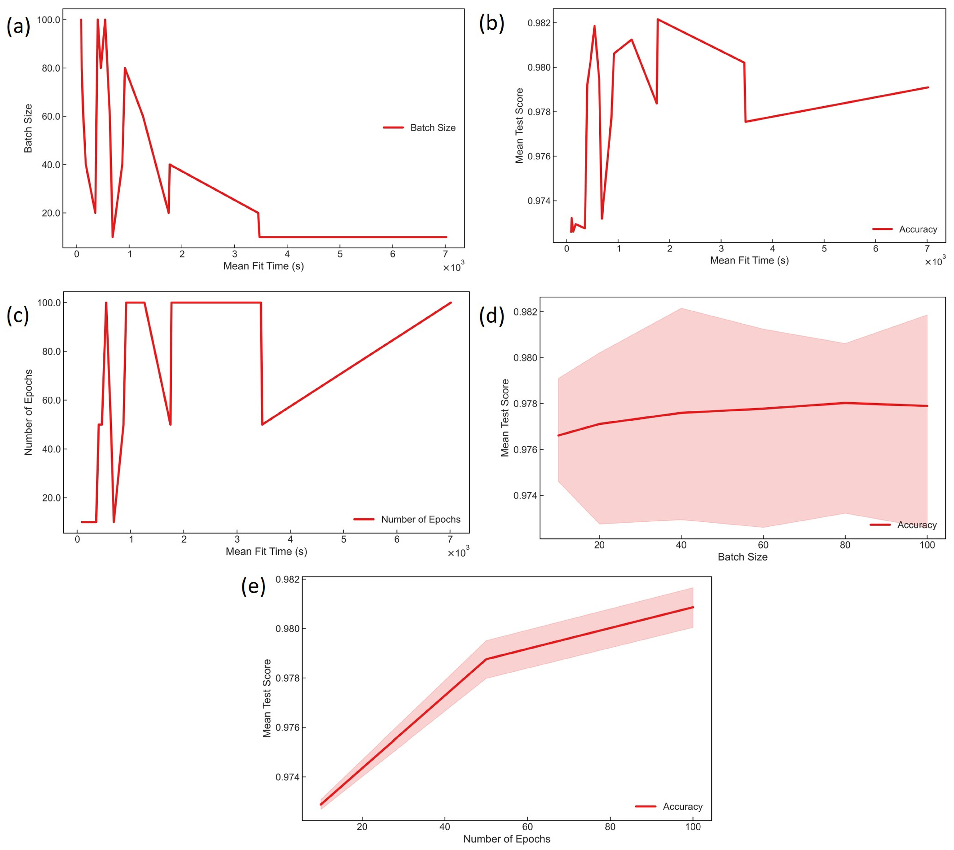 Remotesensing 16 02332 g007