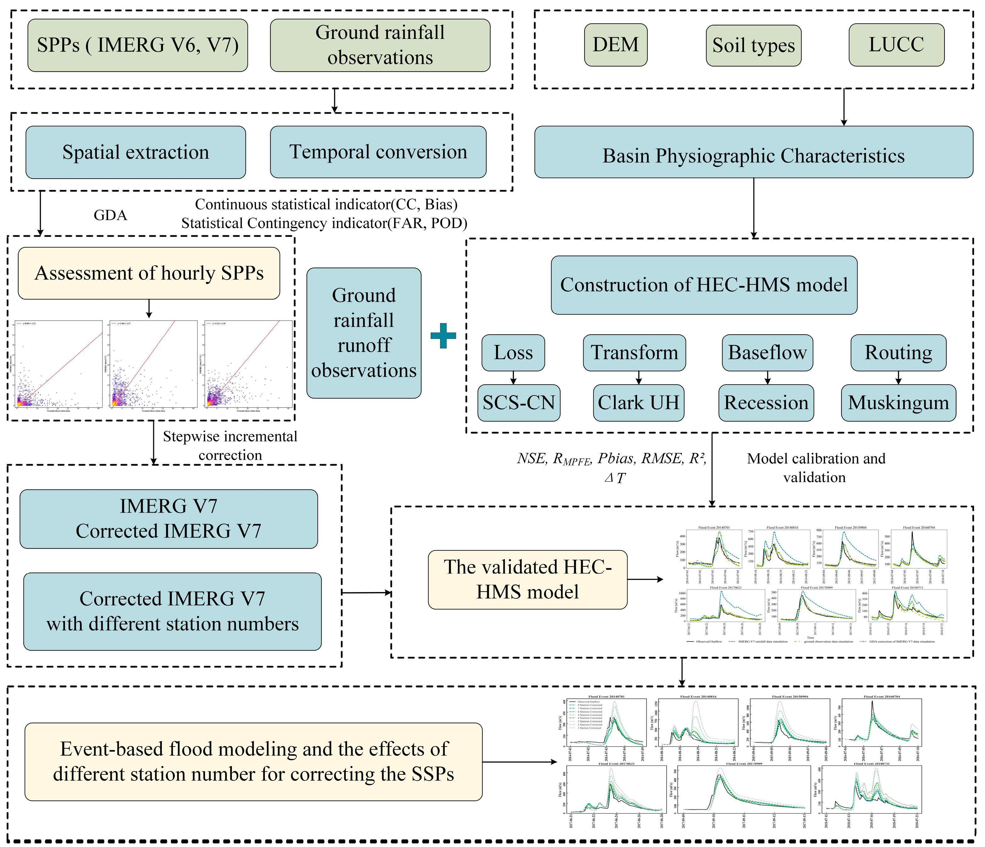 Remotesensing 16 02333 g001