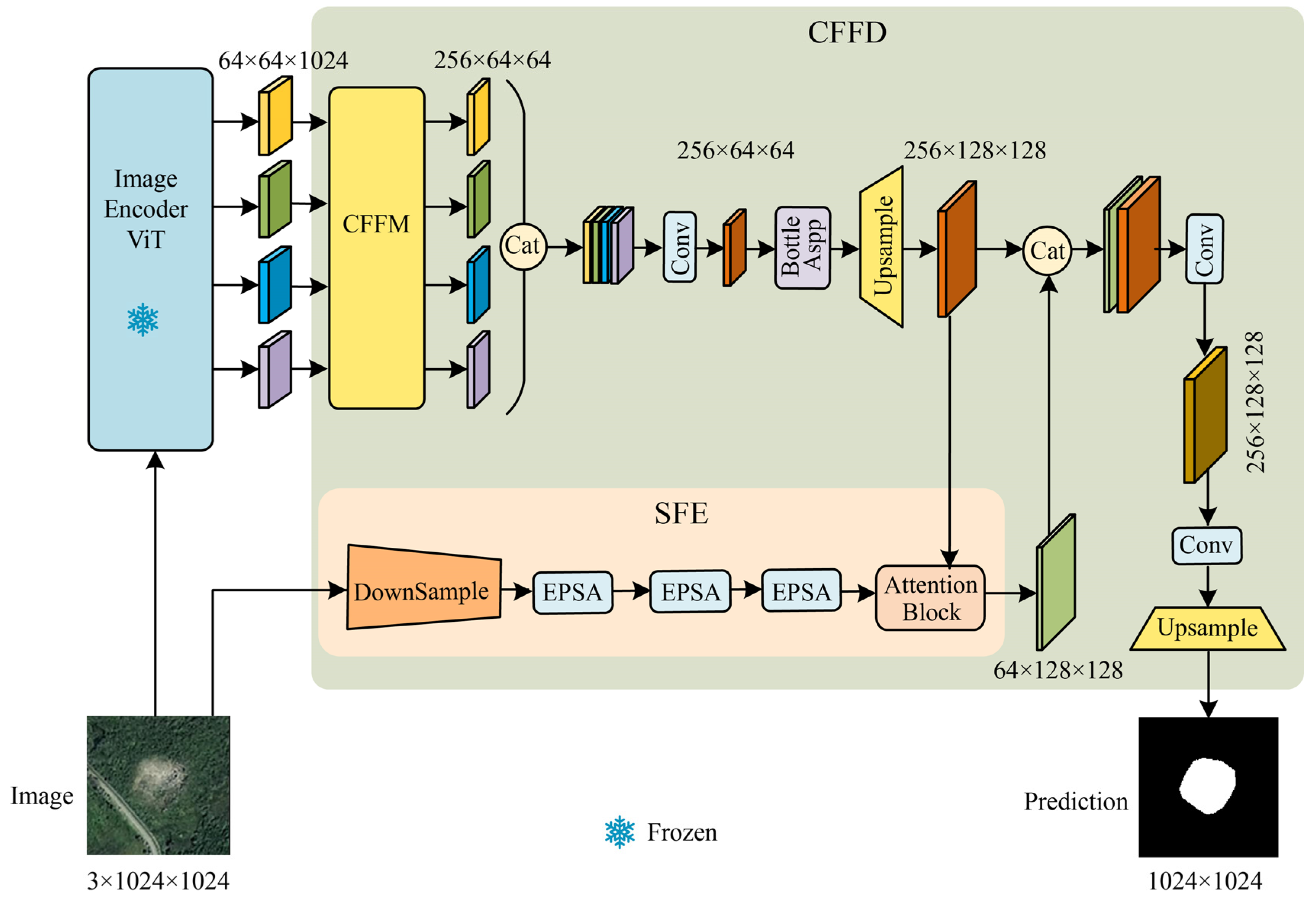 Remotesensing 16 02334 g003