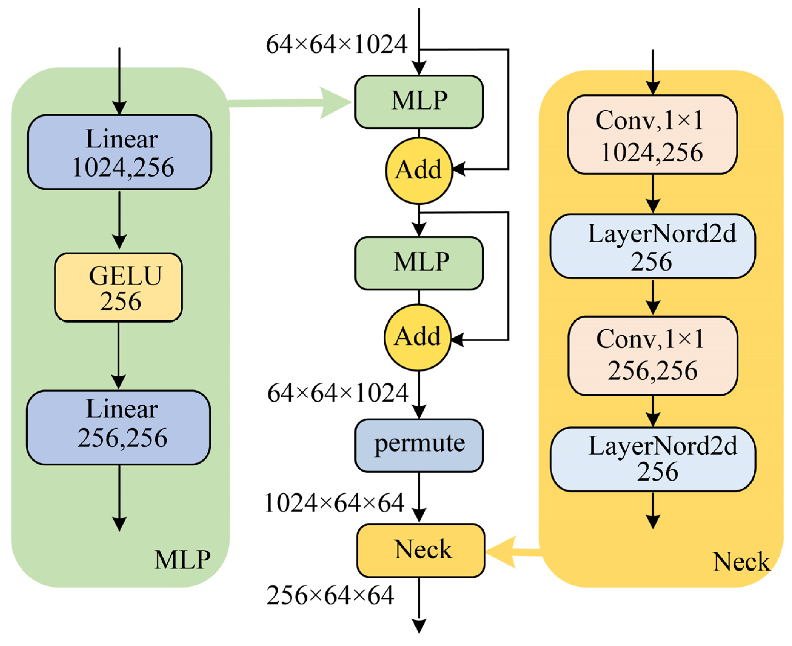 Remotesensing 16 02334 g006