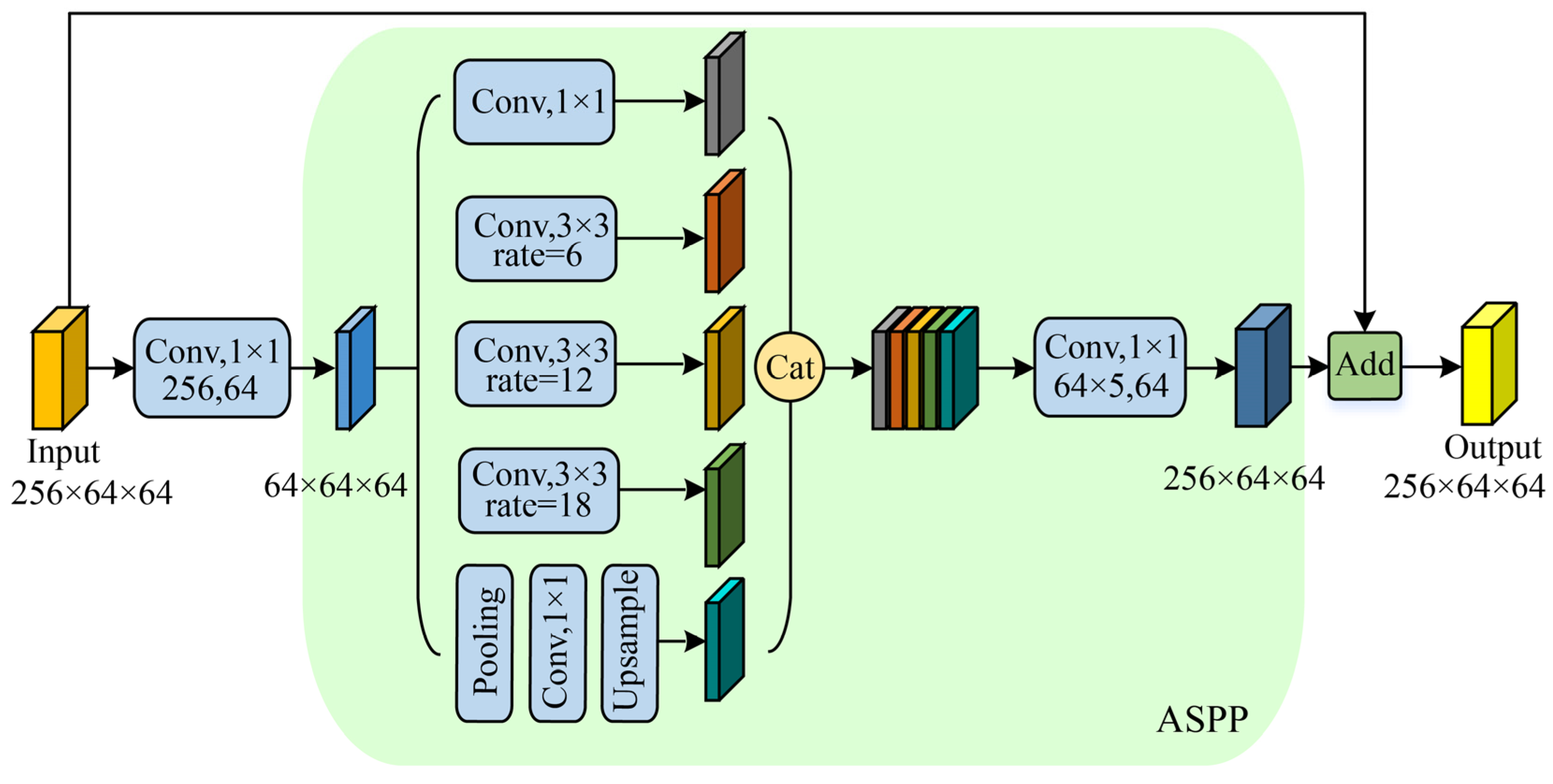 Remotesensing 16 02334 g007