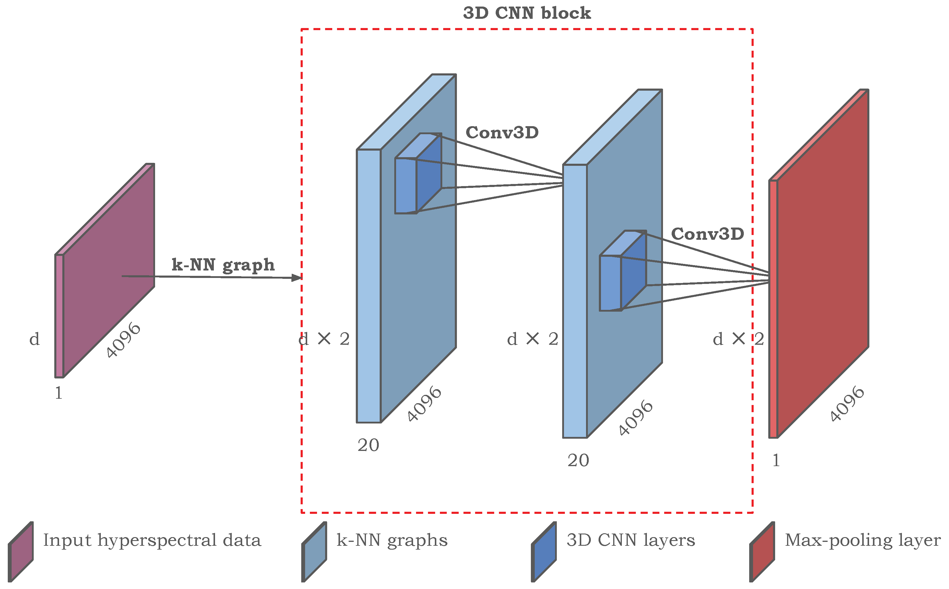 Remotesensing 16 02336 g003