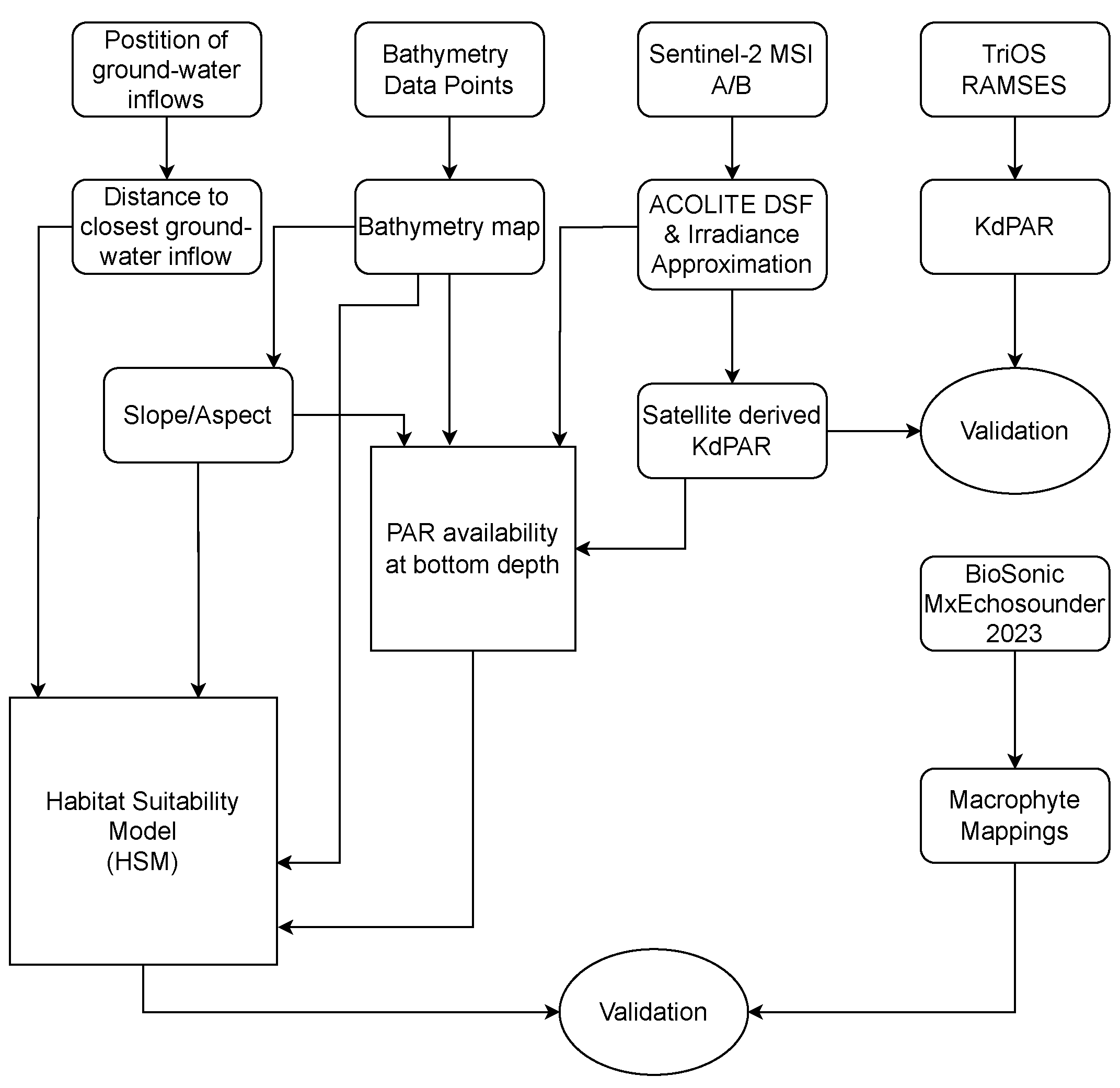 Remotesensing 16 02339 g002