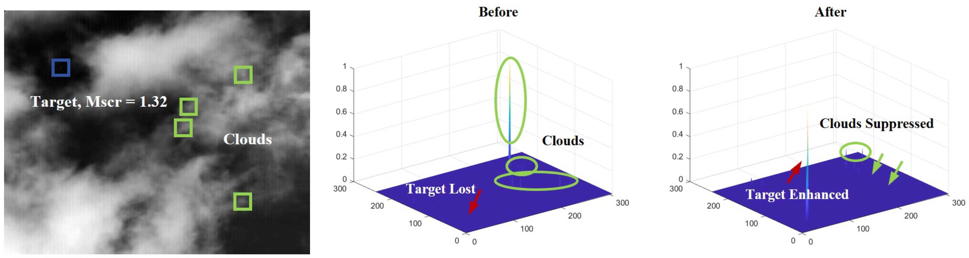 Remotesensing 16 02343 g007