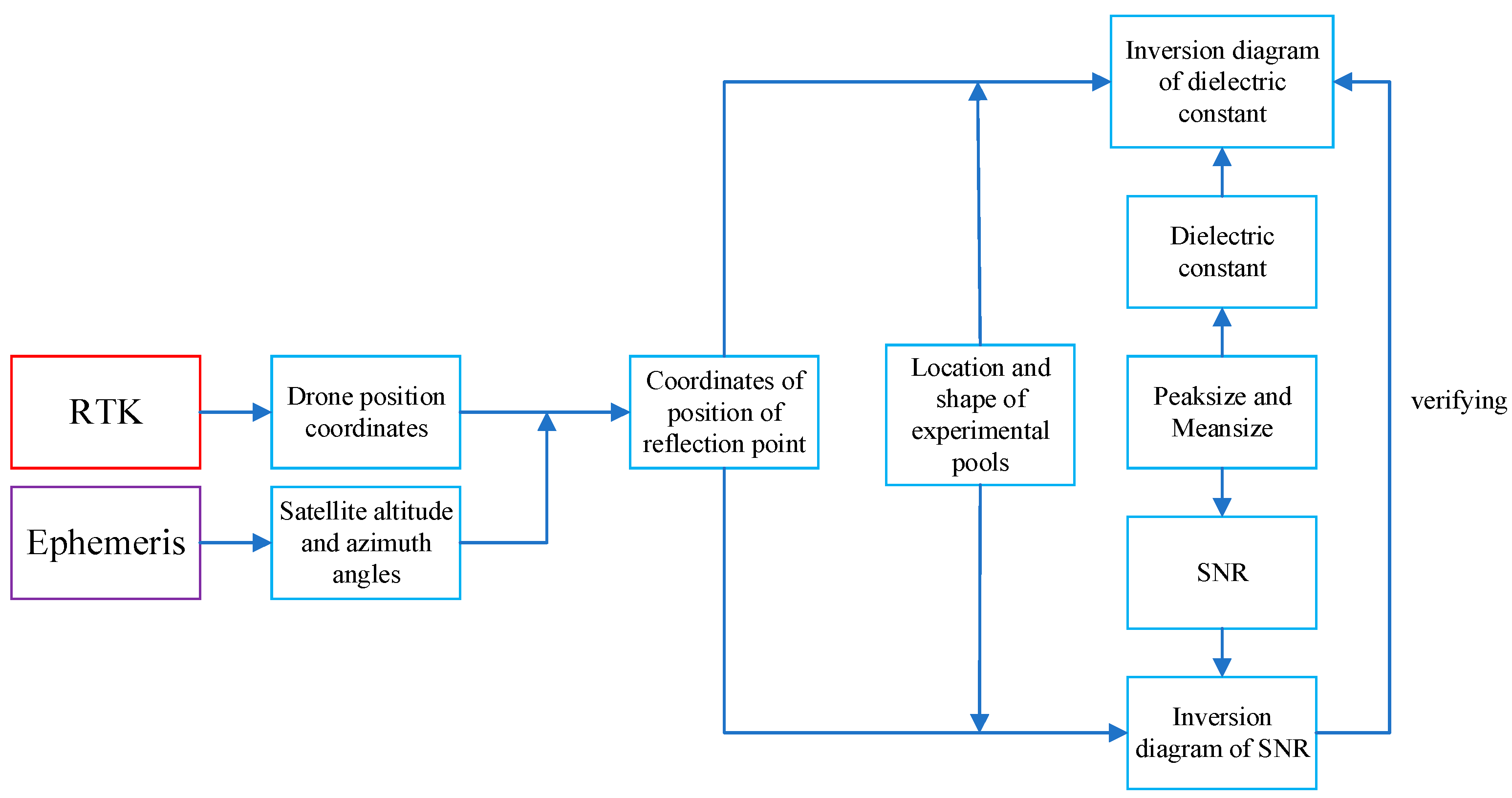 Remotesensing 16 02346 g002