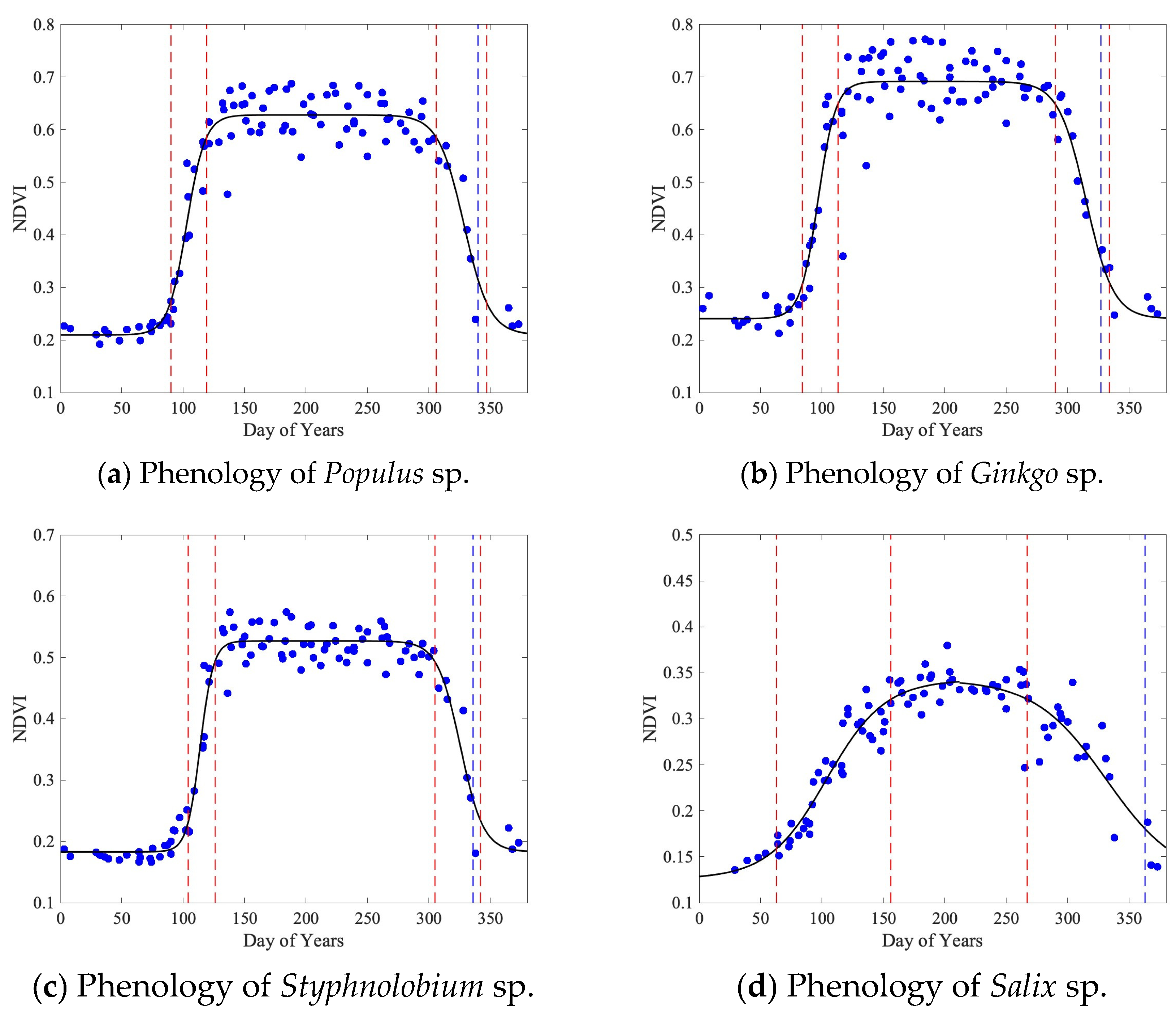 Remotesensing 16 02351 g010