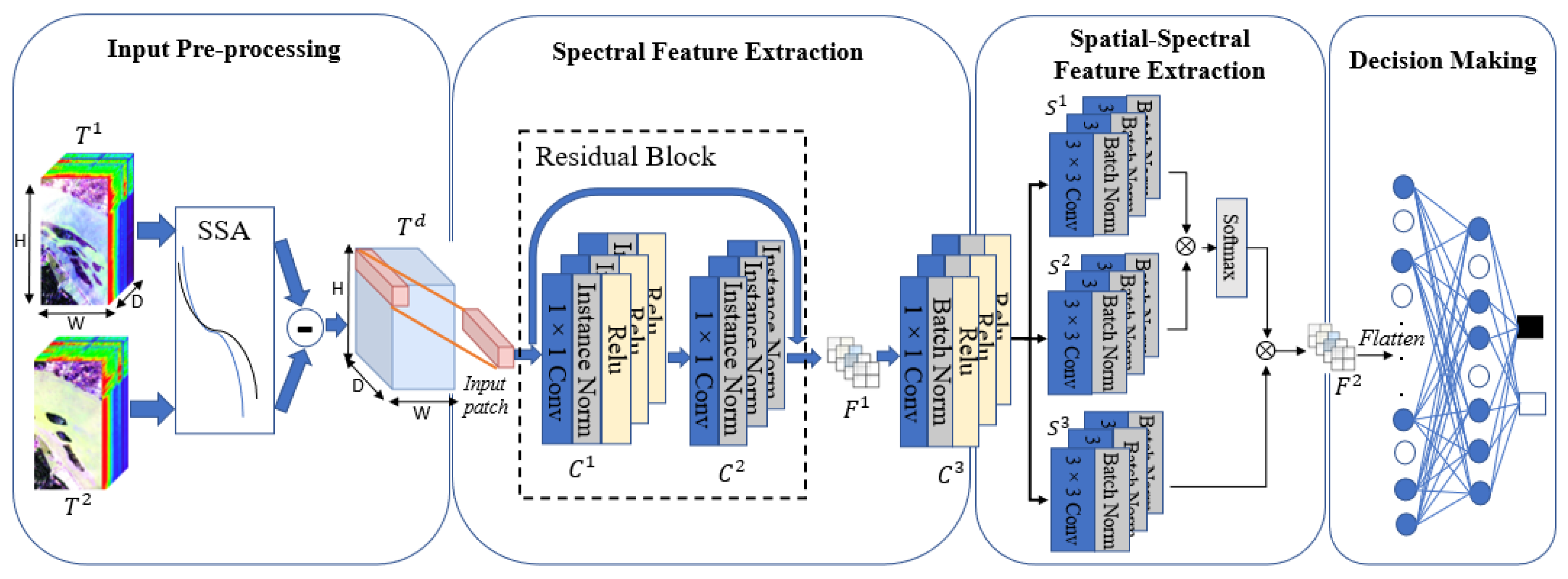 Remotesensing 16 02353 g001