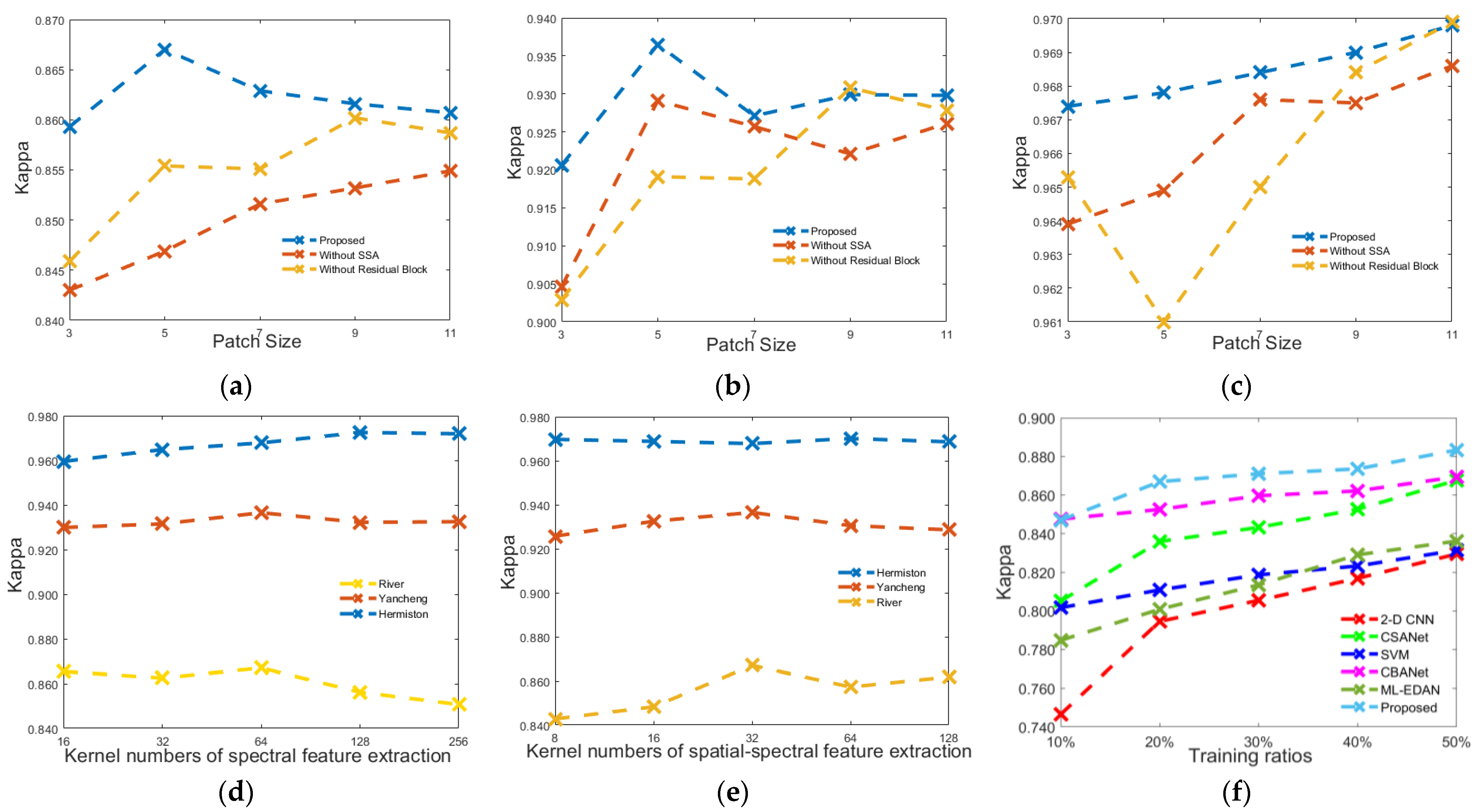 Remotesensing 16 02353 g007