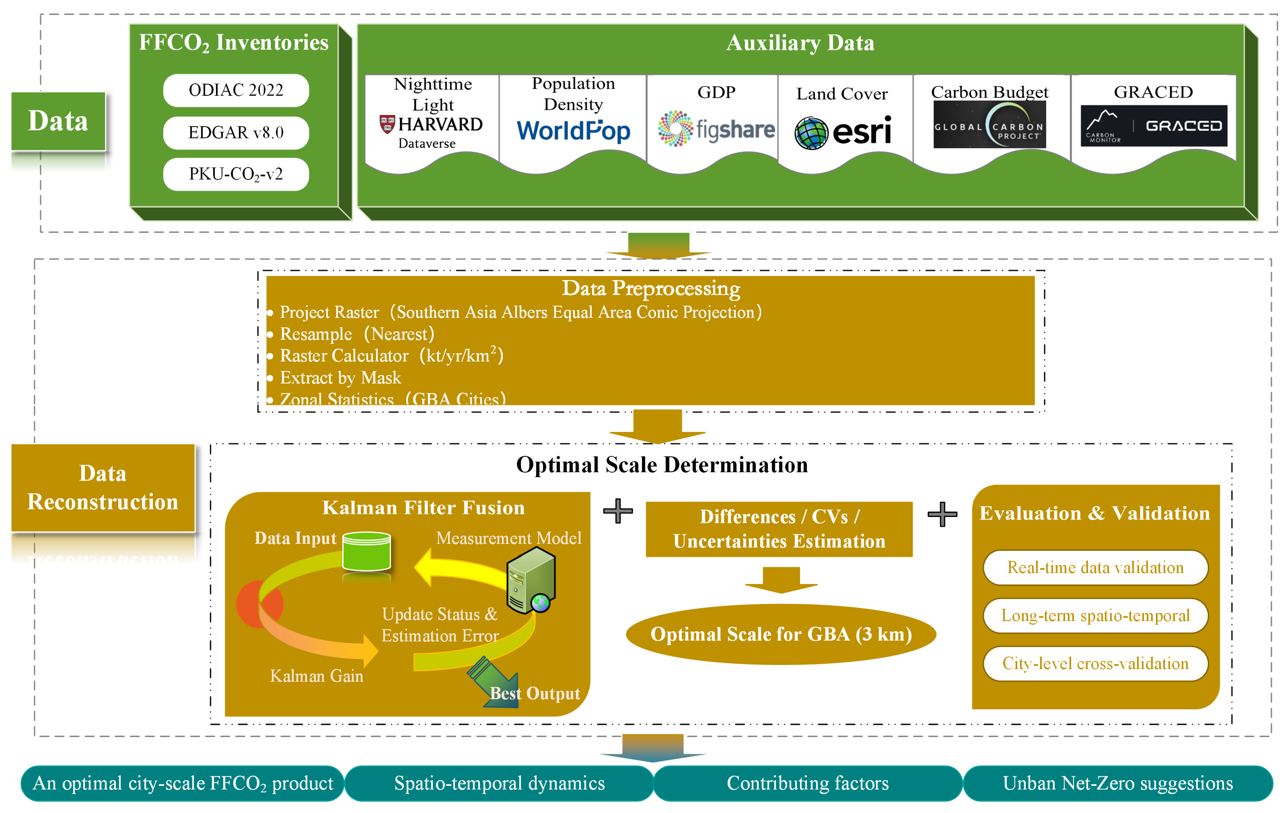 Remotesensing 16 02354 g002