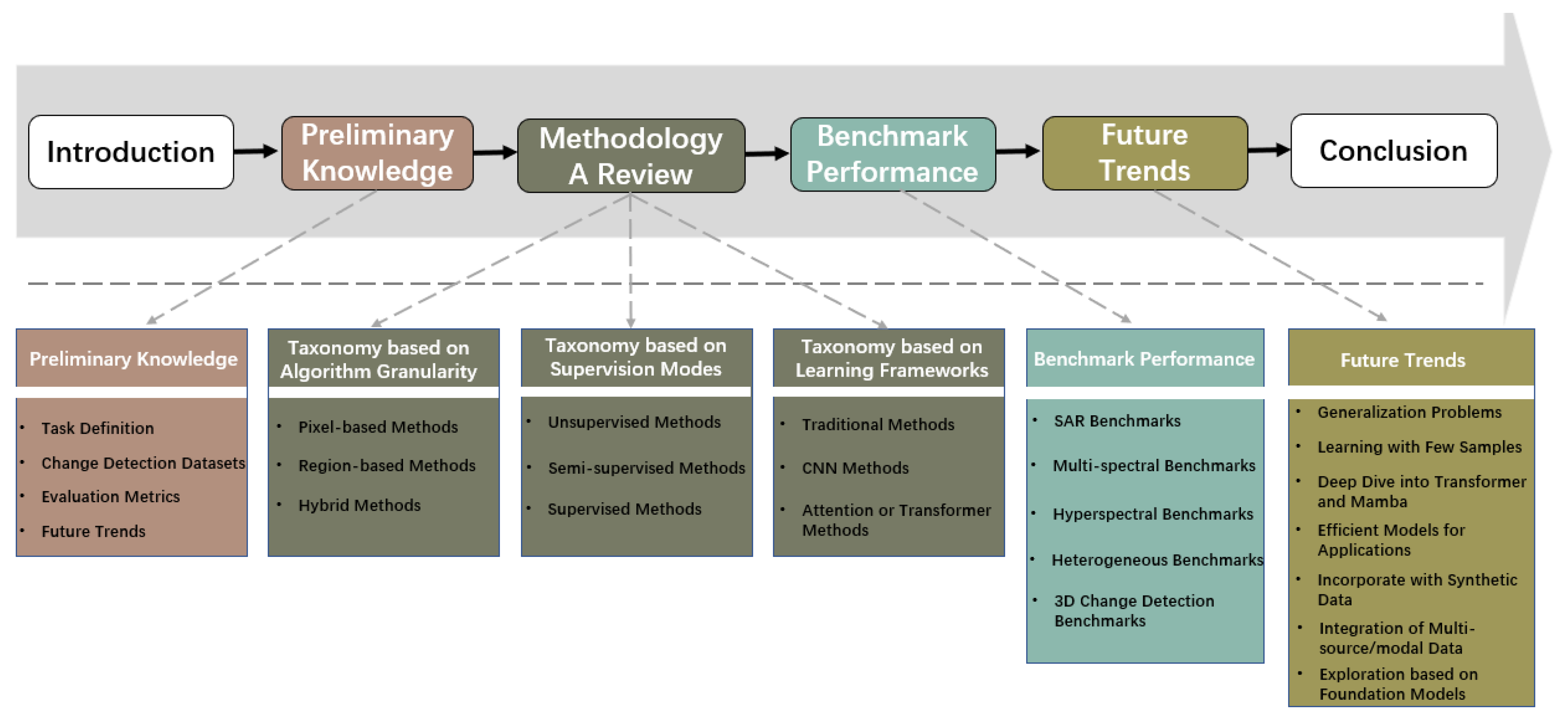 Remotesensing 16 02355 g002