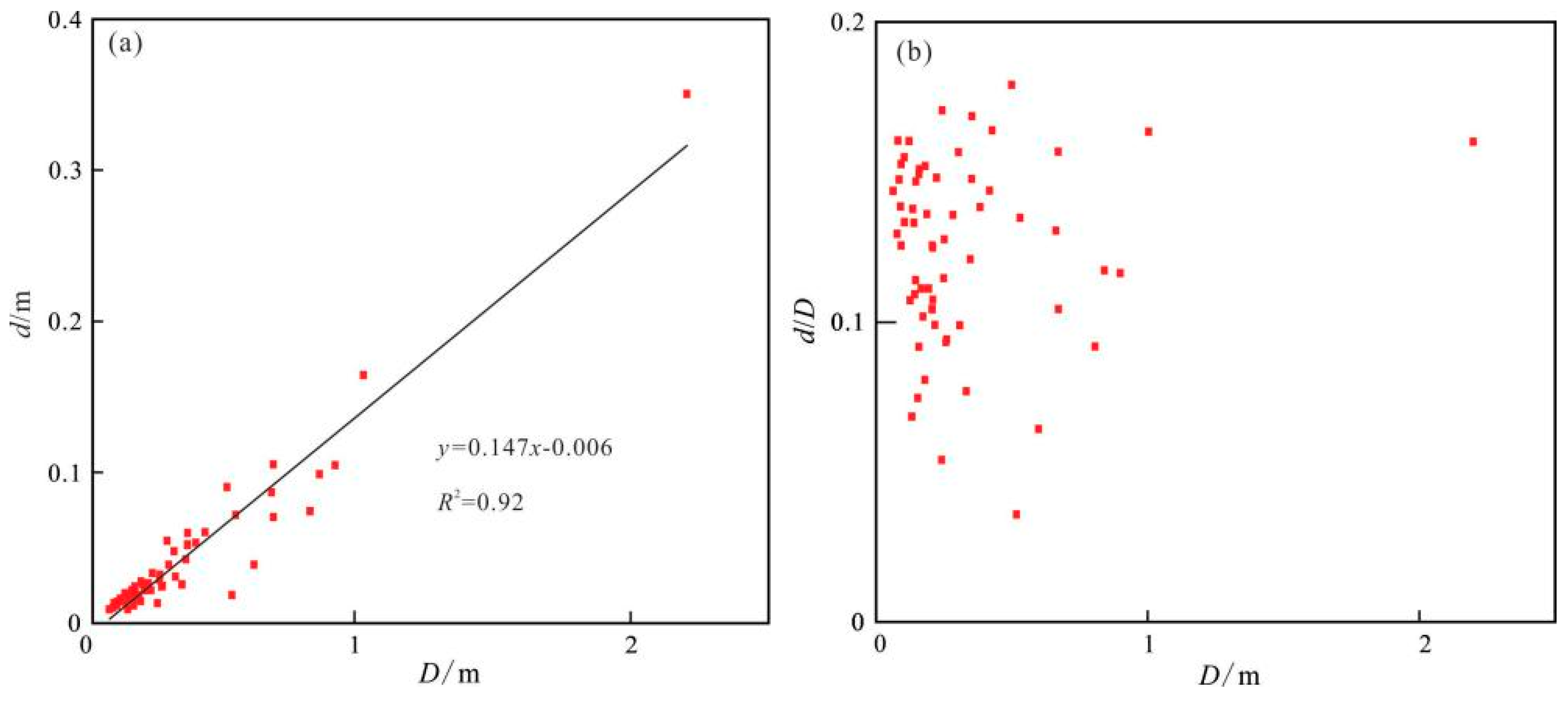 Remotesensing 16 02356 g015