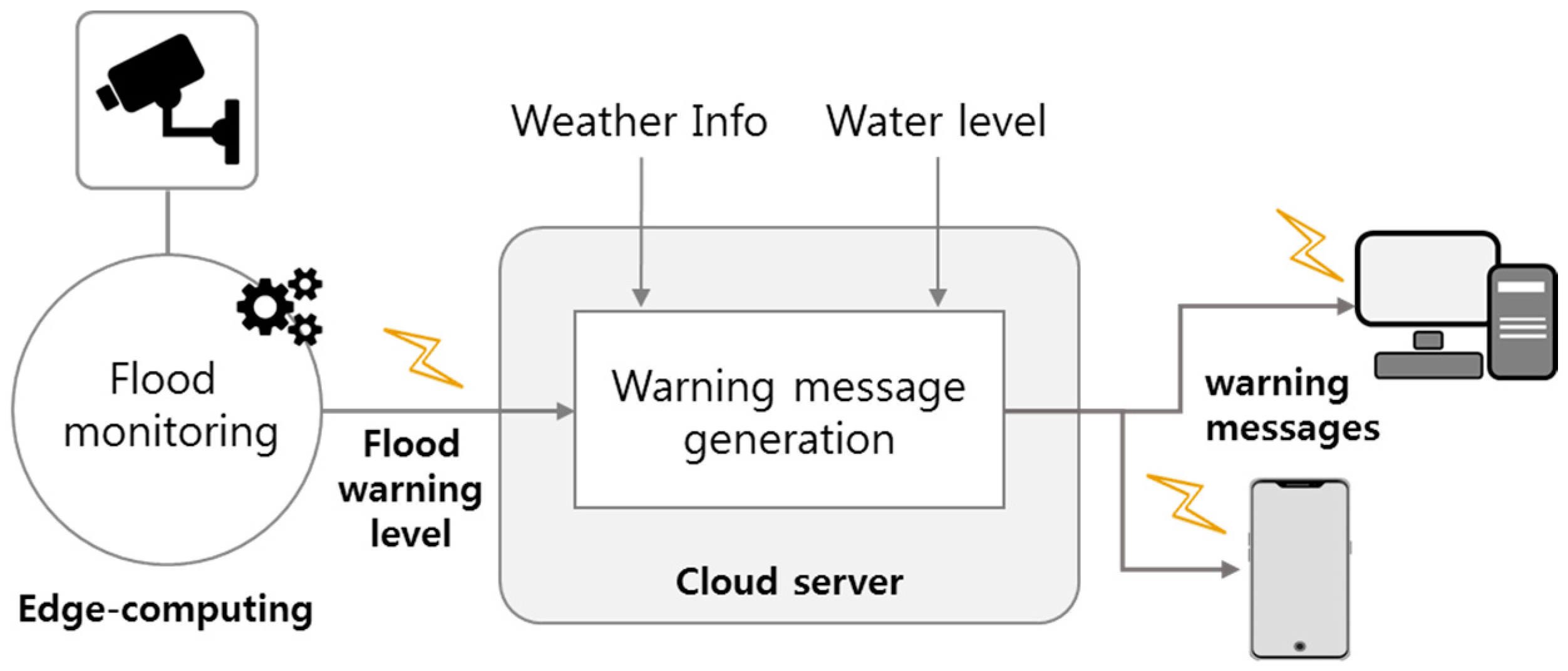 Remotesensing 16 02358 g007