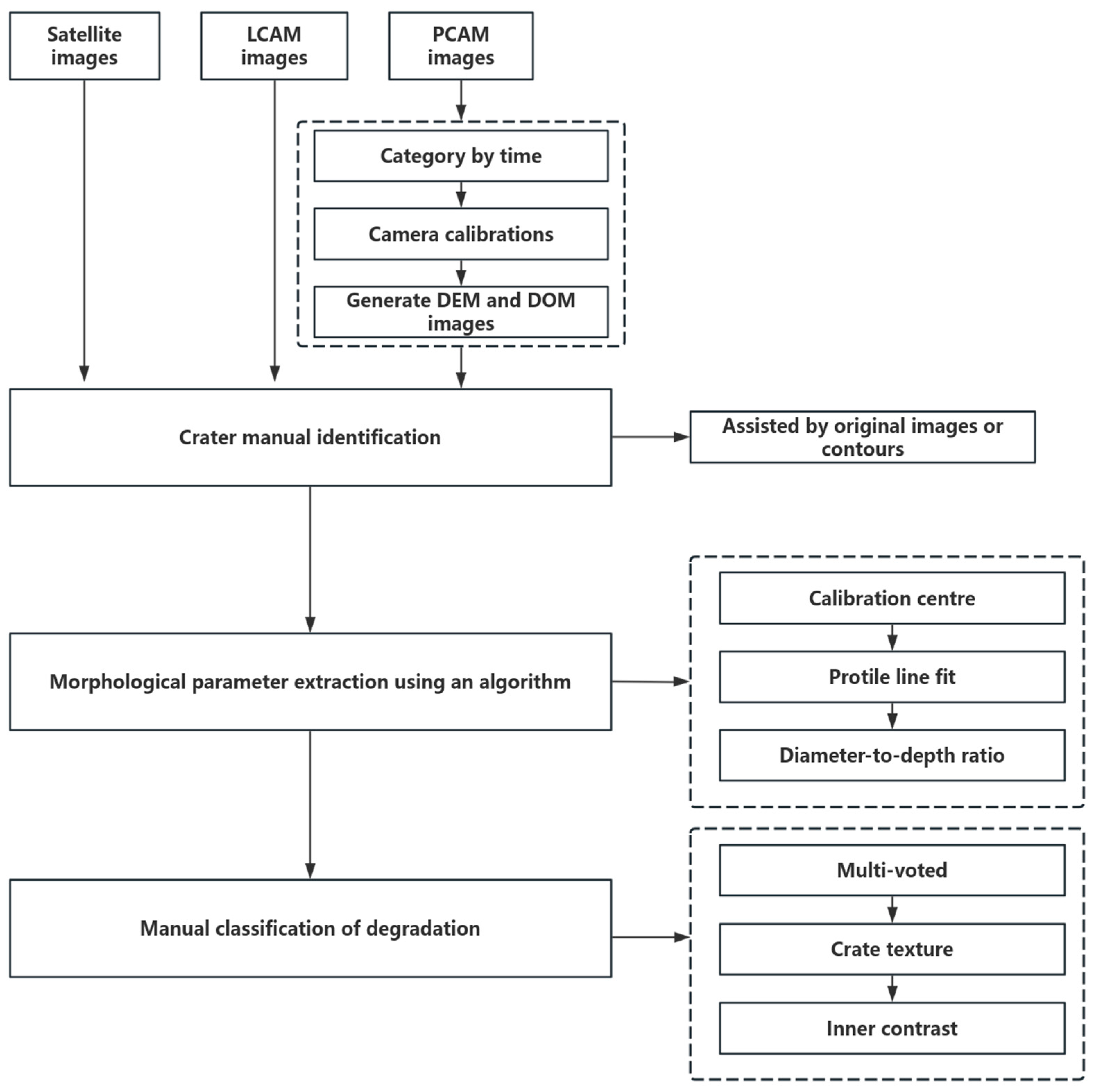 Remotesensing 16 02359 g001